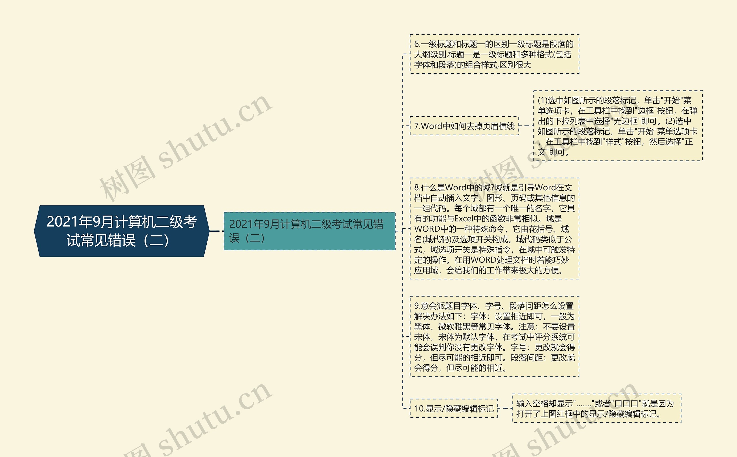 2021年9月计算机二级考试常见错误（二）思维导图