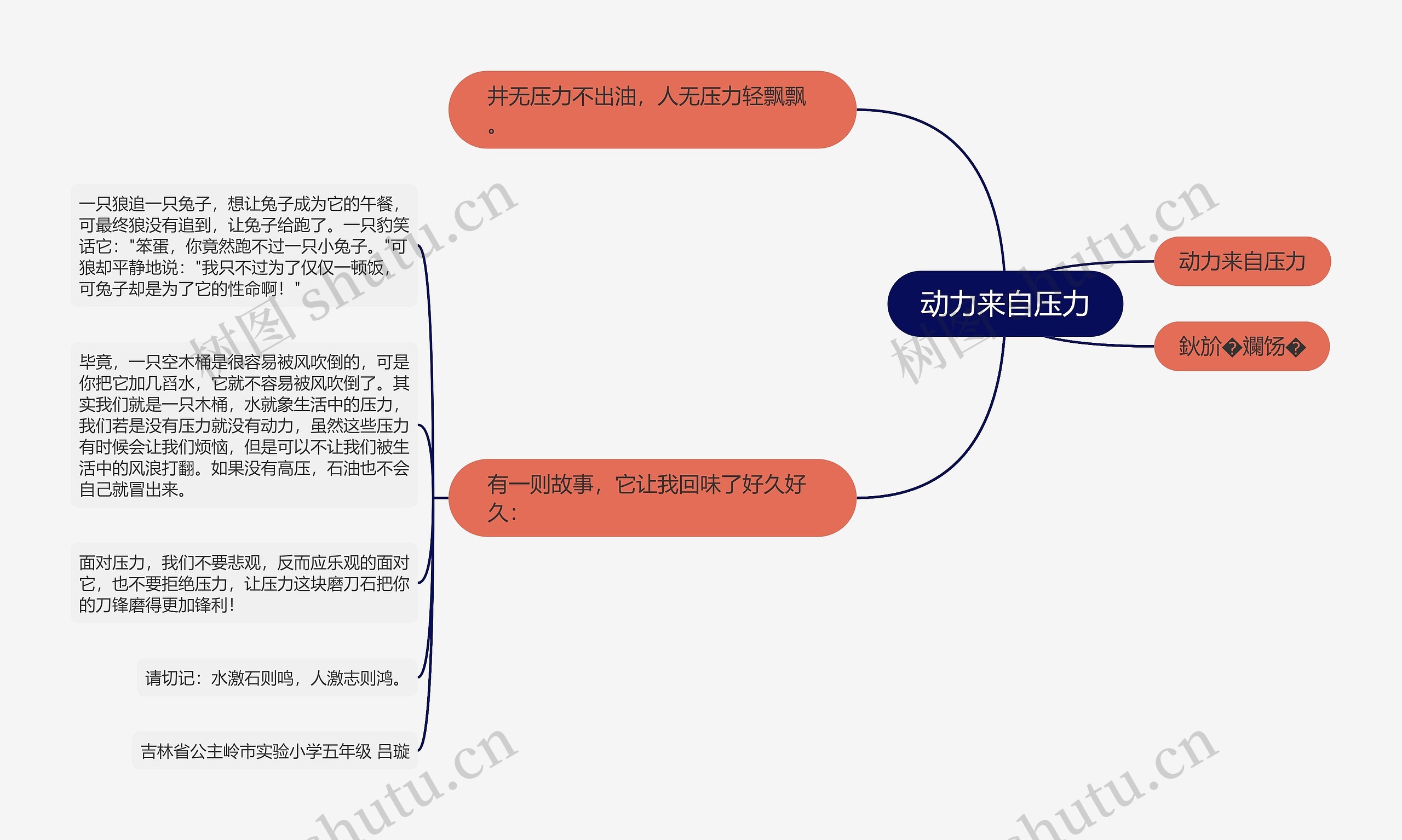 动力来自压力思维导图