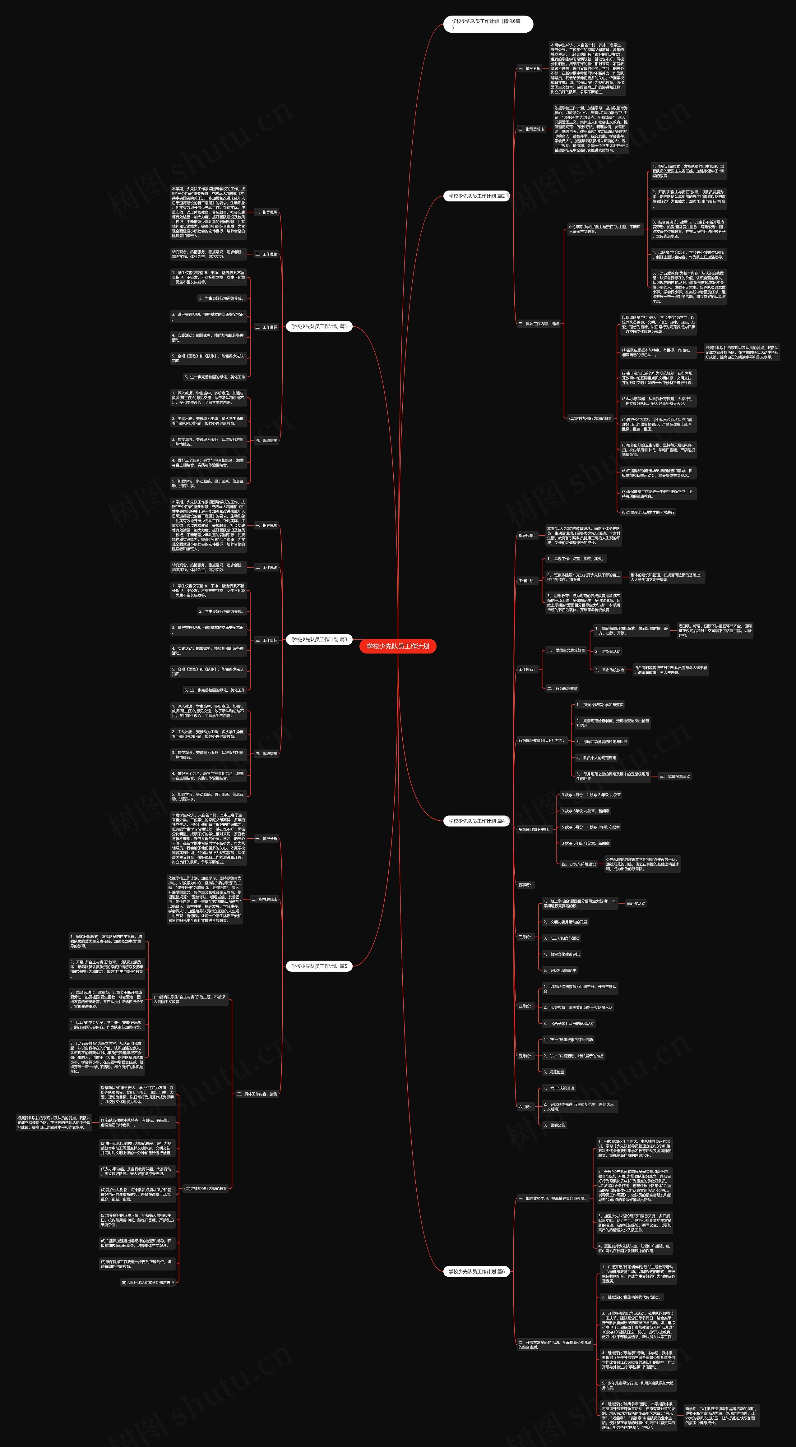 学校少先队员工作计划思维导图