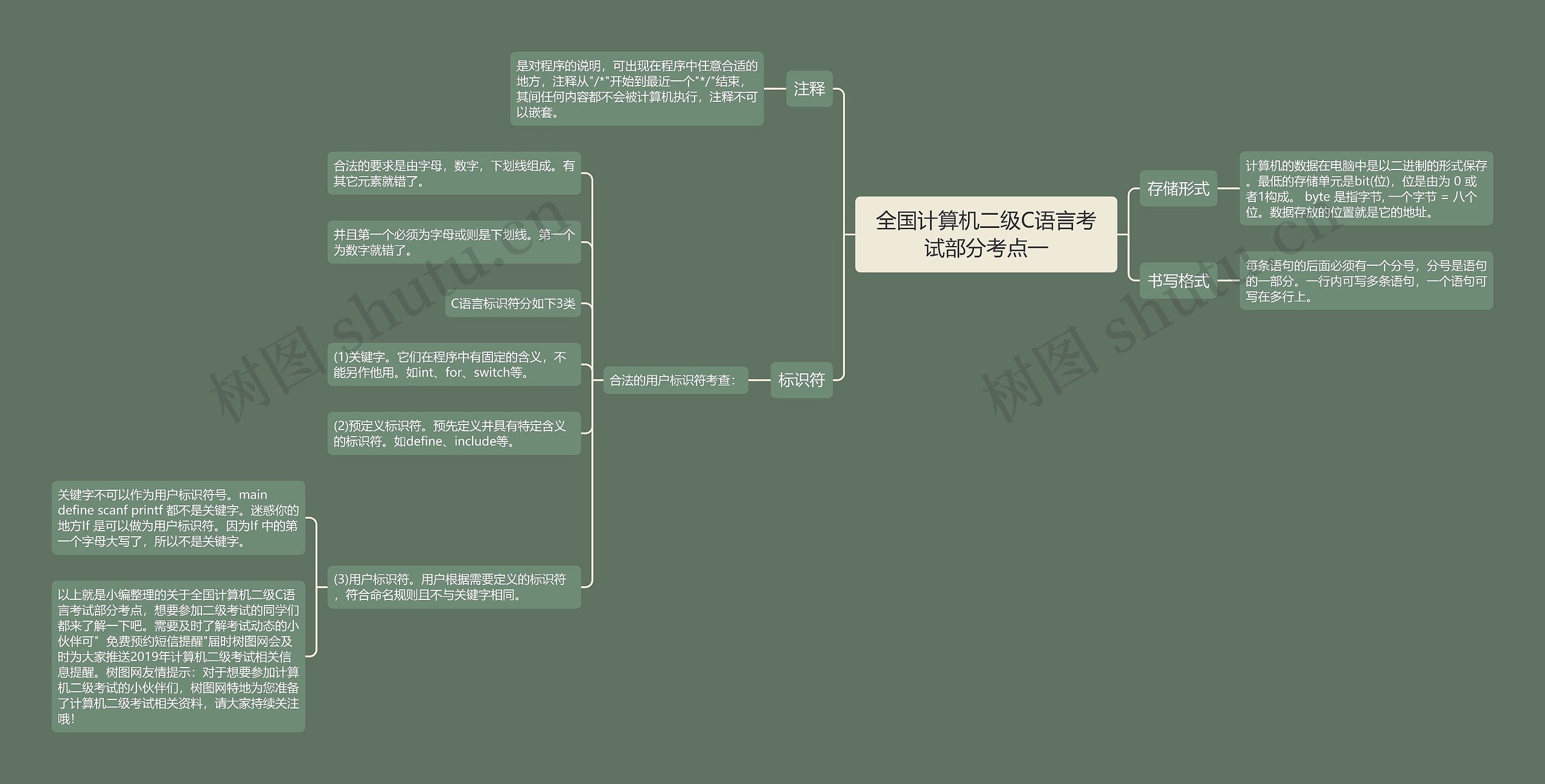 全国计算机二级C语言考试部分考点一思维导图