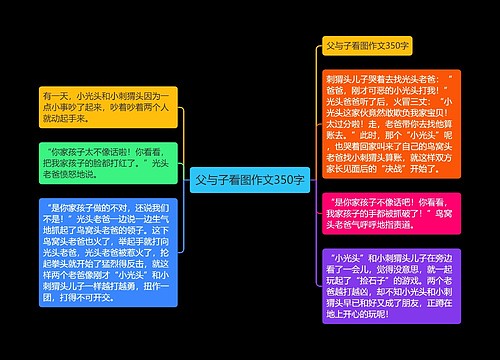 父与子看图作文350字