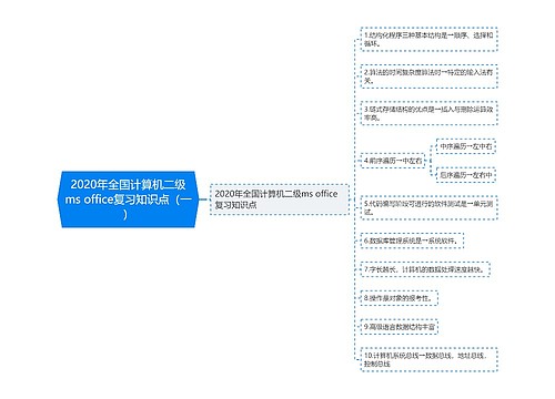 2020年全国计算机二级ms office复习知识点（一）