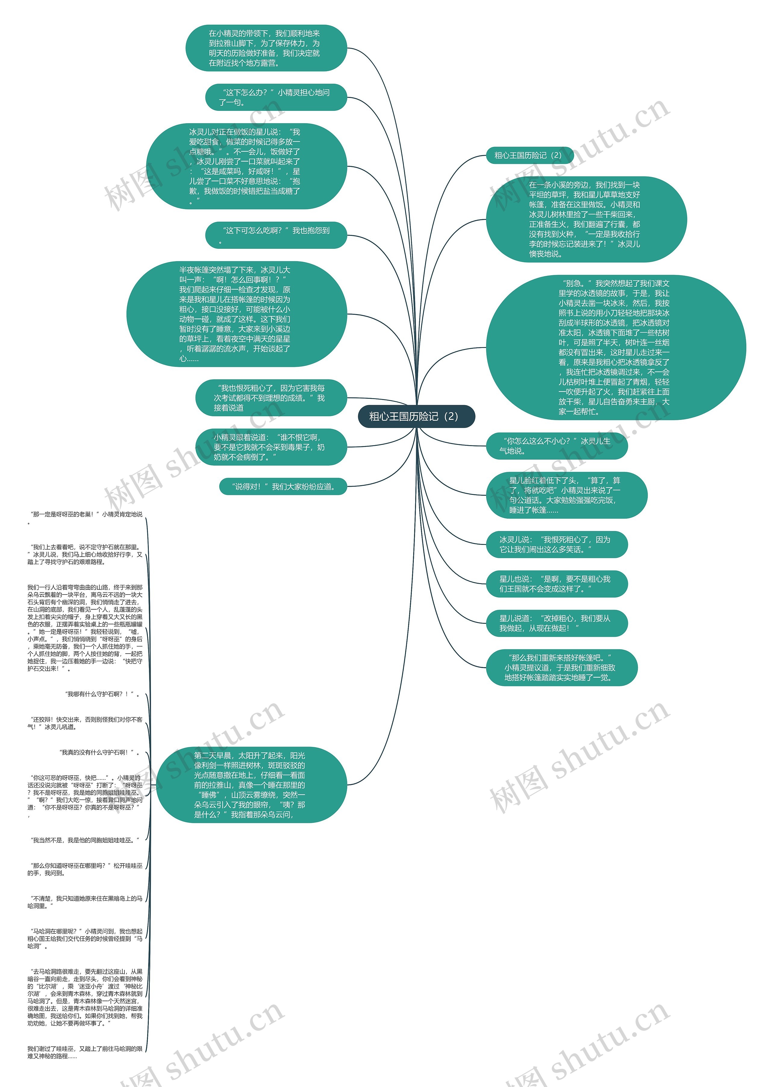 粗心王国历险记（2）思维导图