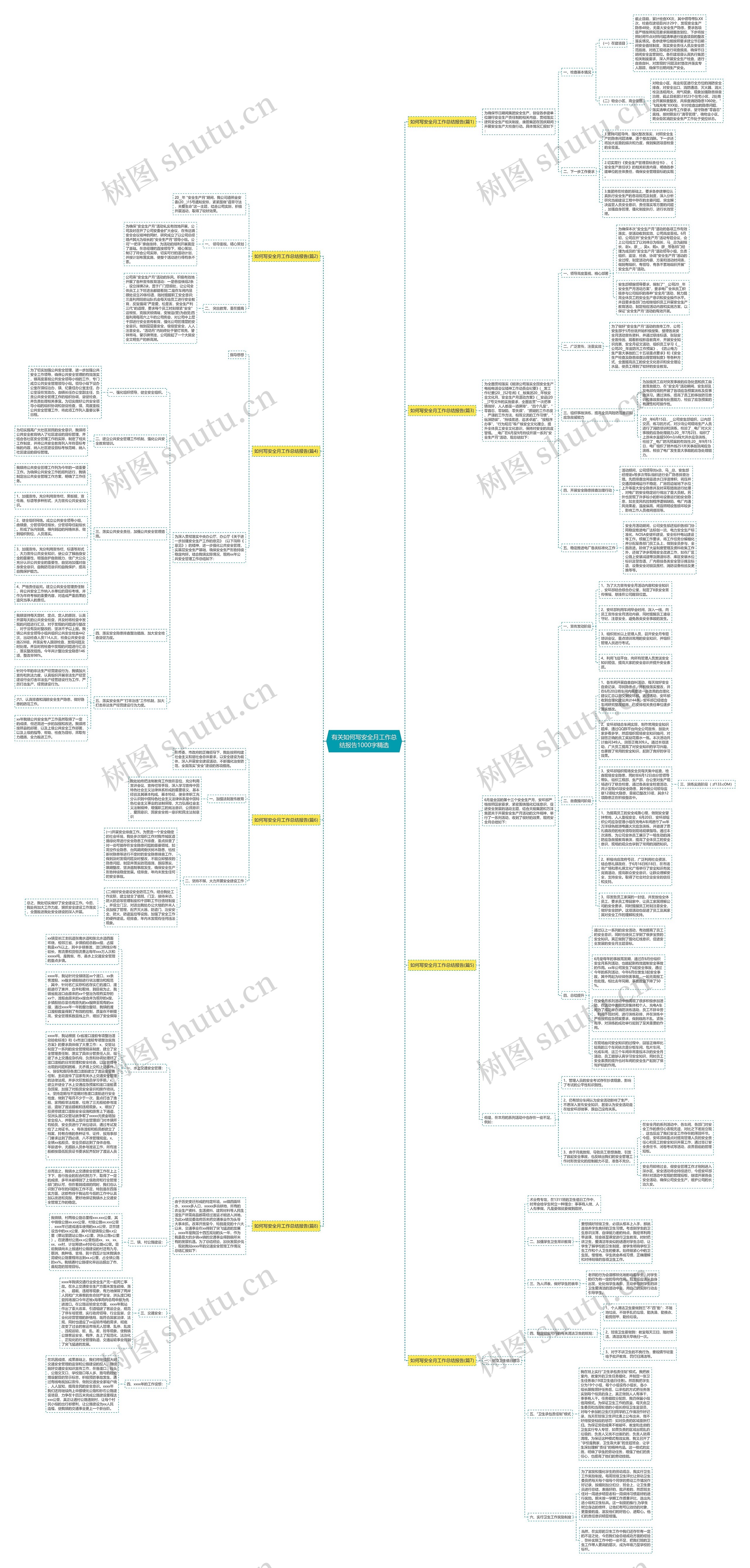 有关如何写安全月工作总结报告1000字精选思维导图