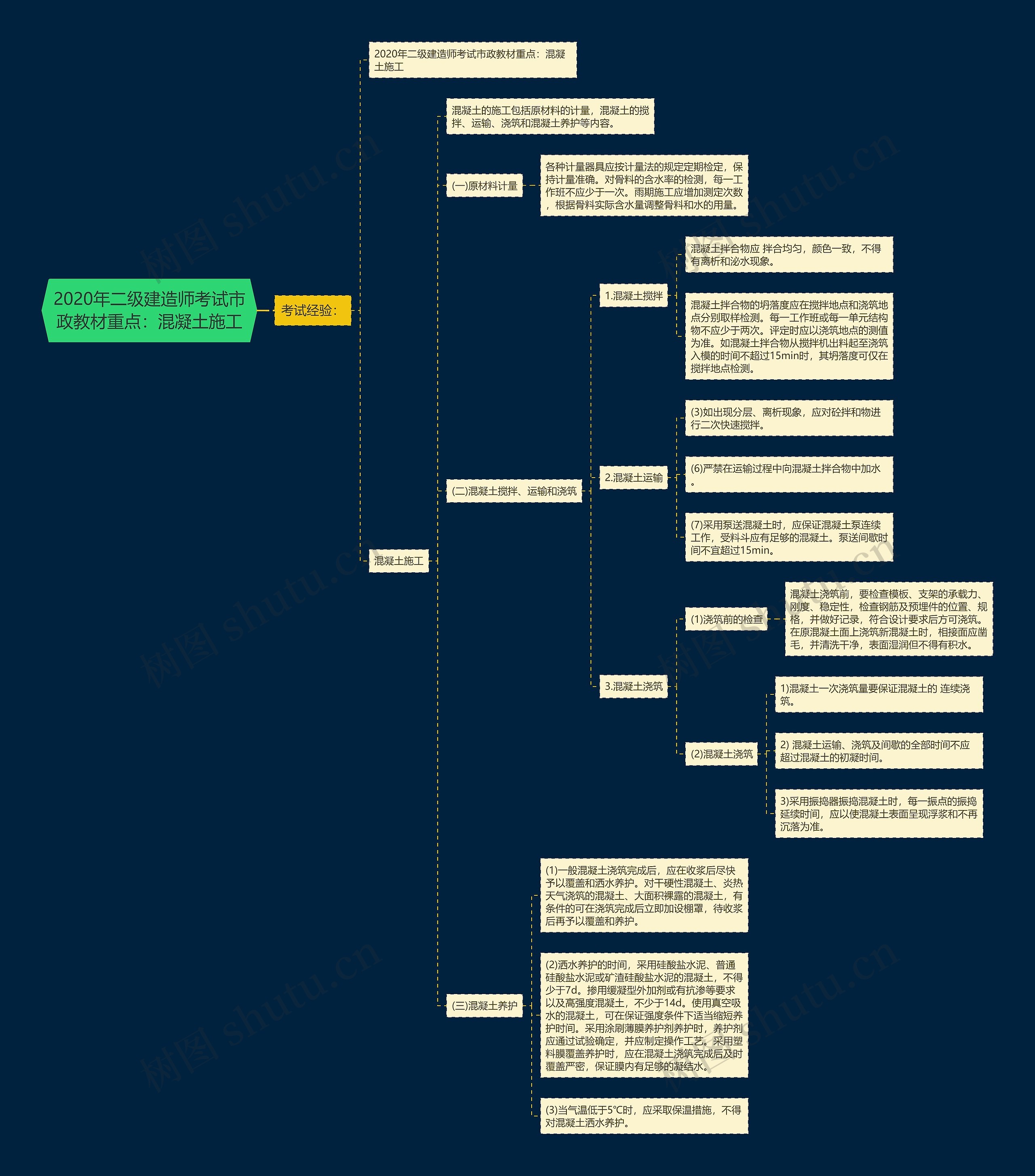 2020年二级建造师考试市政教材重点:混凝土施工 2020年二级建造师考试市政教材重点:混凝土施工