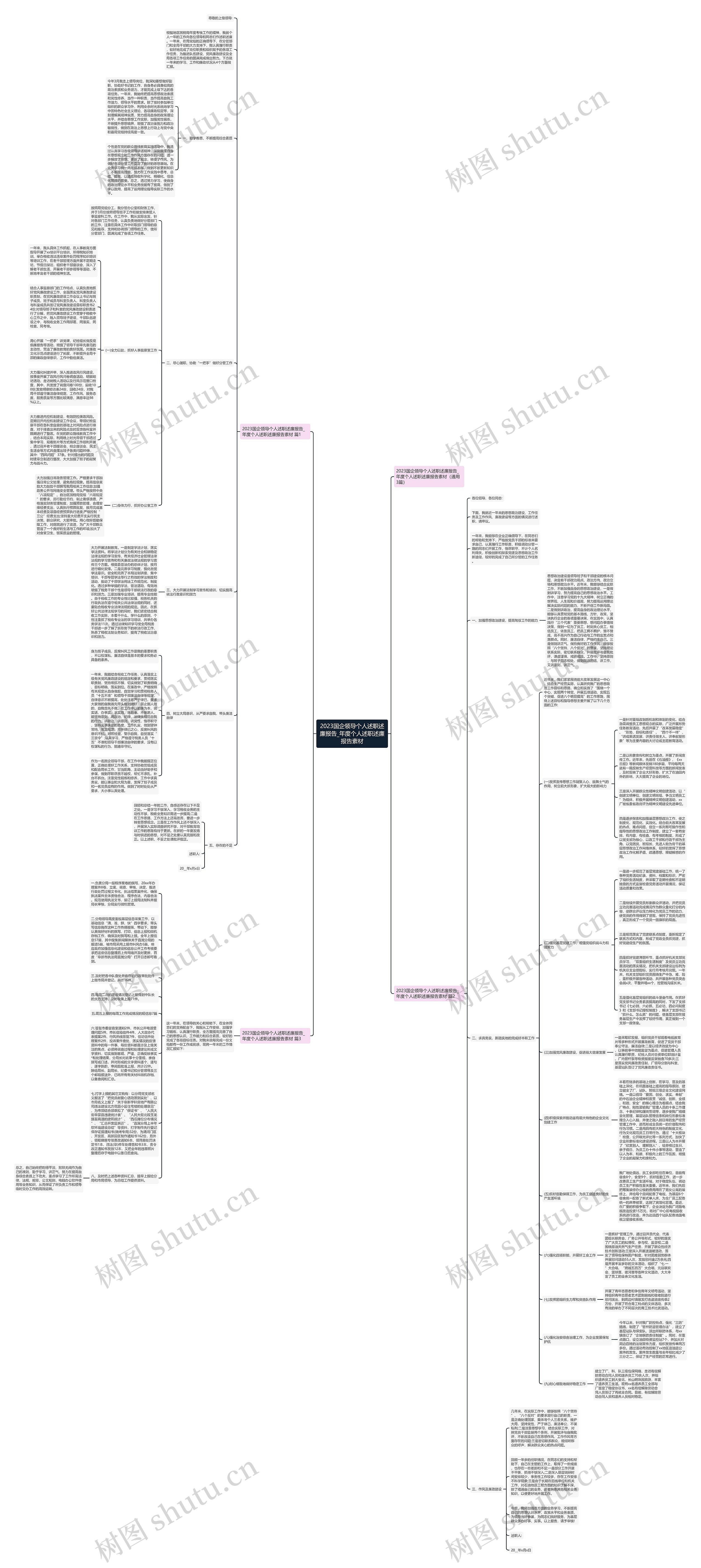 2023国企领导个人述职述廉报告_年度个人述职述廉报告素材思维导图