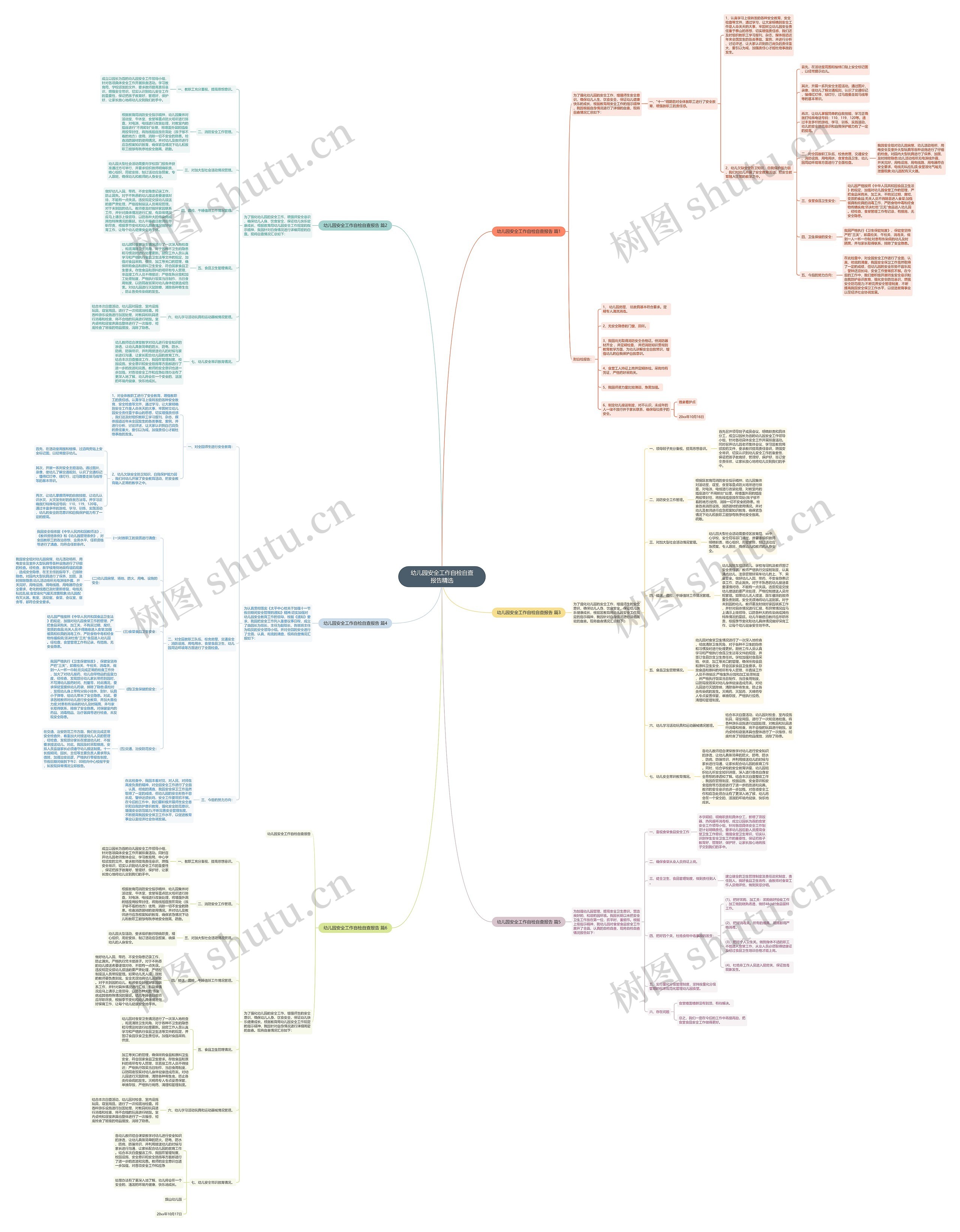 幼儿园安全工作自检自查报告精选思维导图