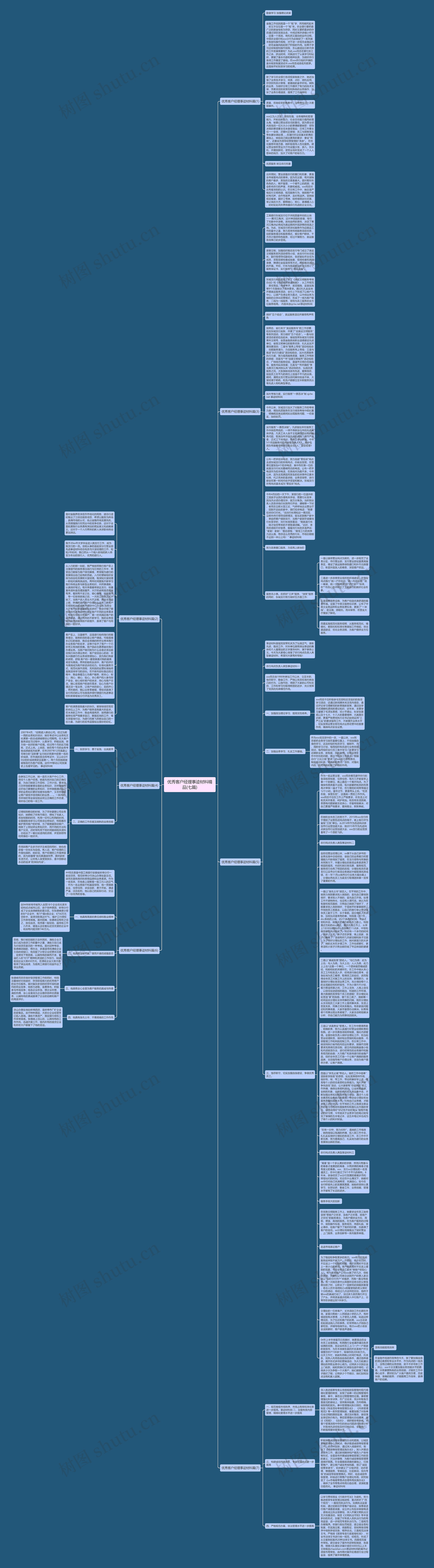 优秀客户经理事迹材料精品(七篇)思维导图