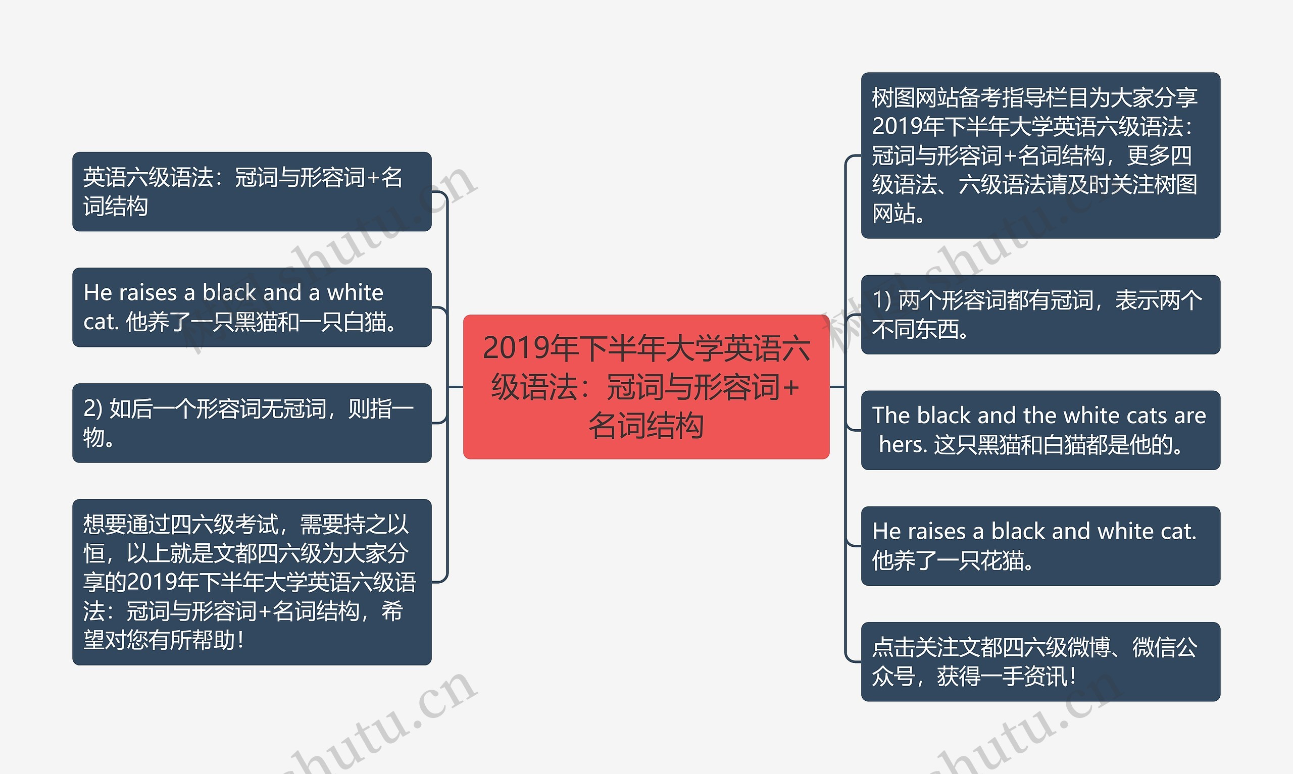 2019年下半年大学英语六级语法：冠词与形容词+名词结构