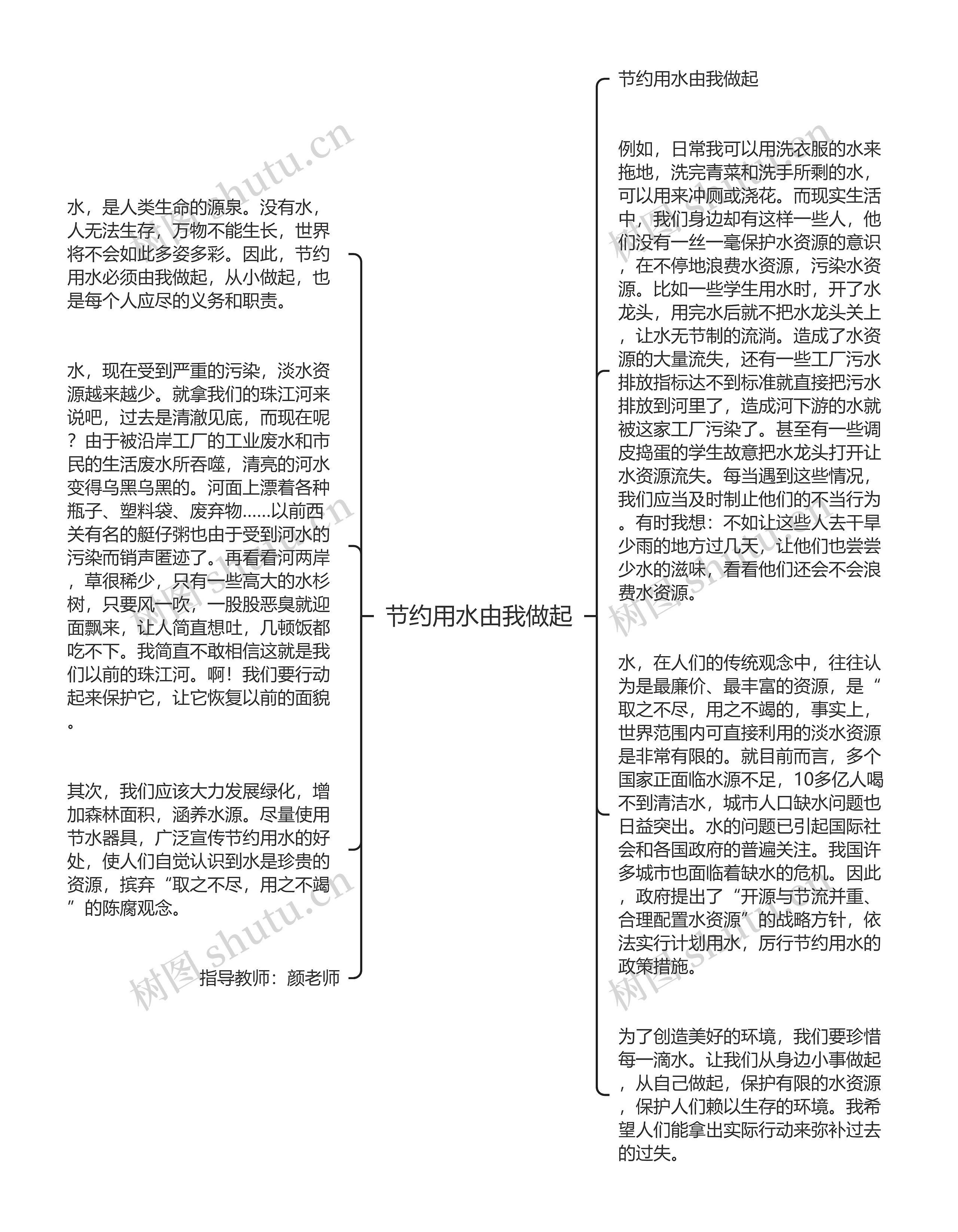 节约用水由我做起思维导图