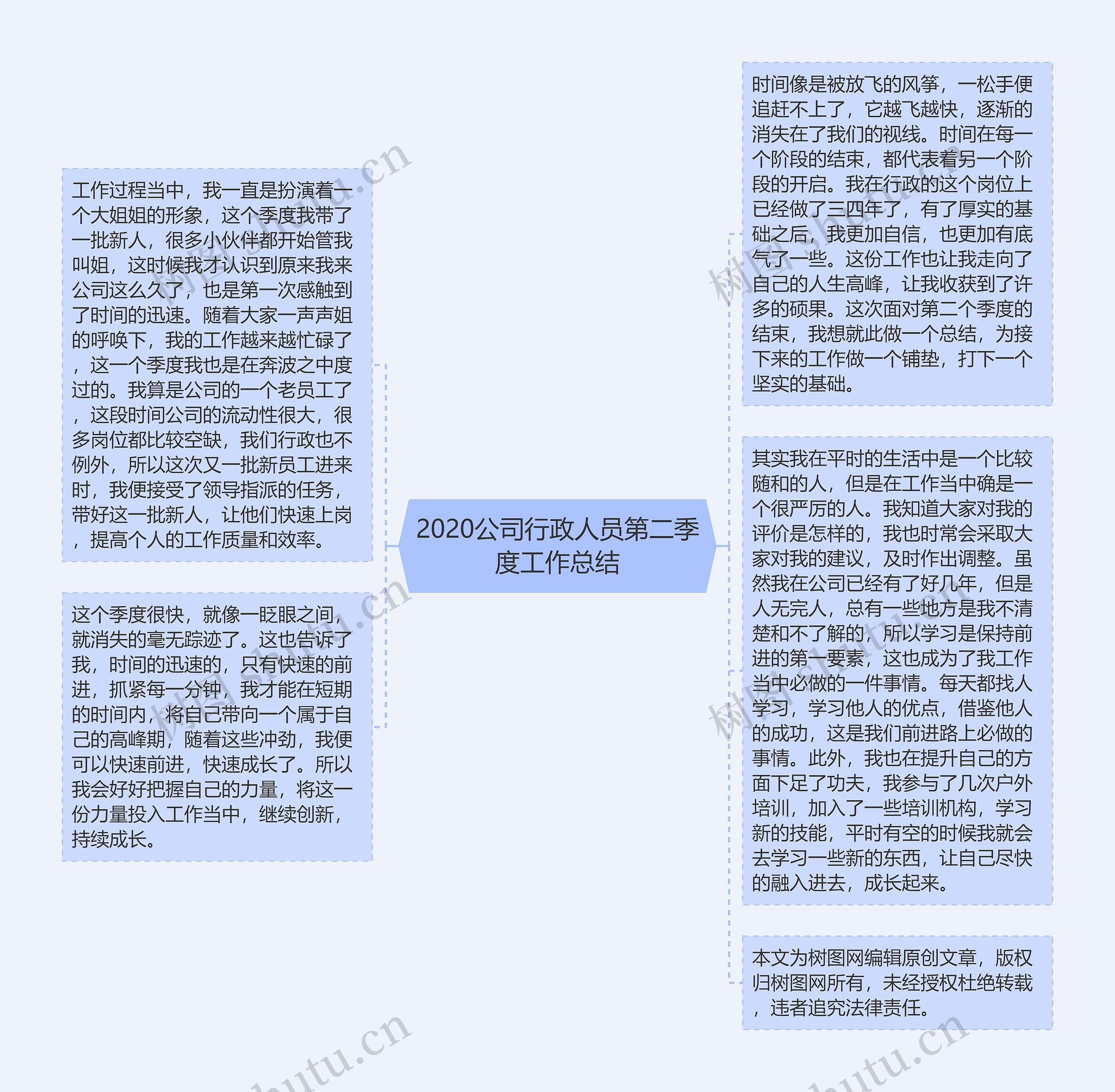 2020公司行政人员第二季度工作总结思维导图