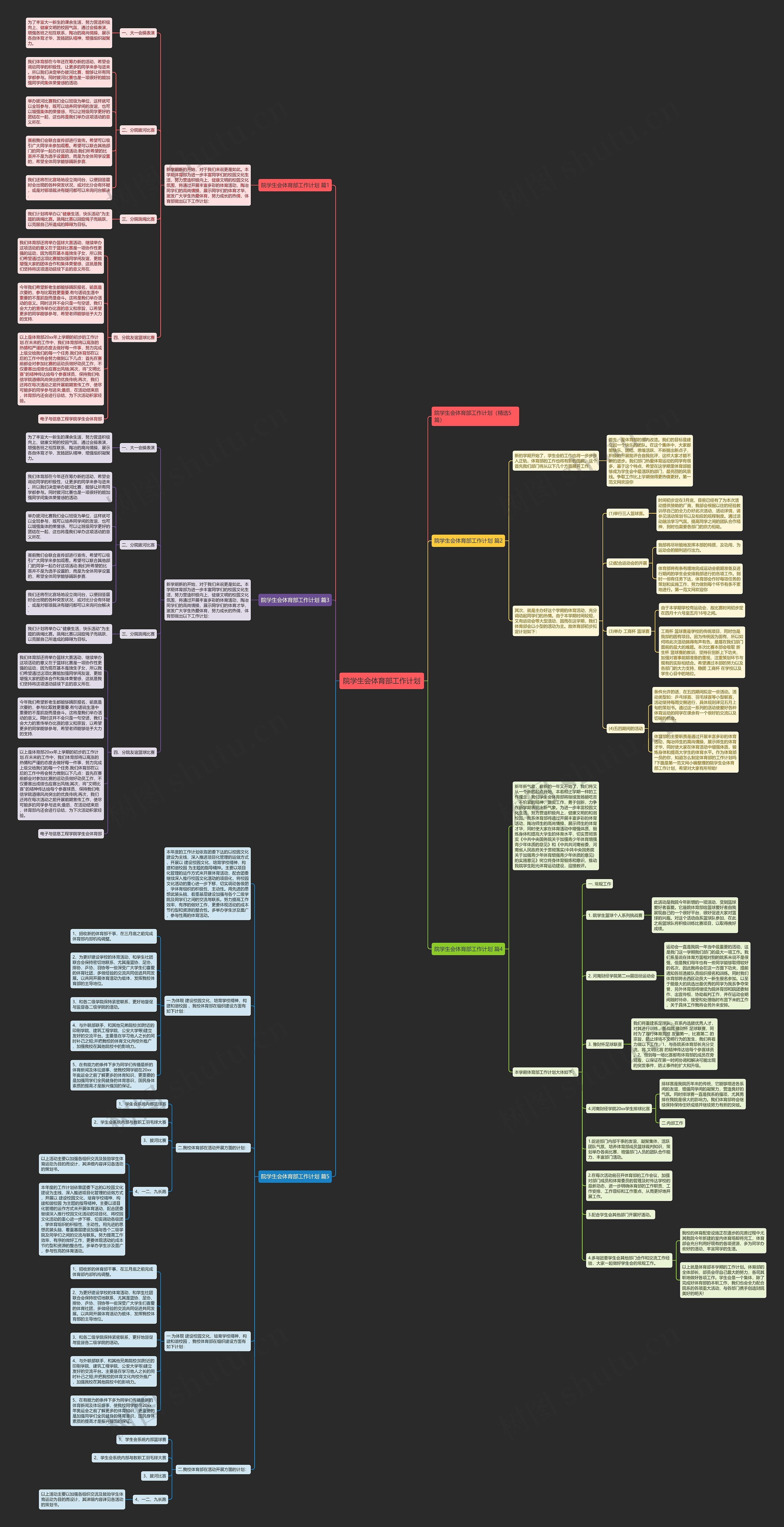 院学生会体育部工作计划思维导图