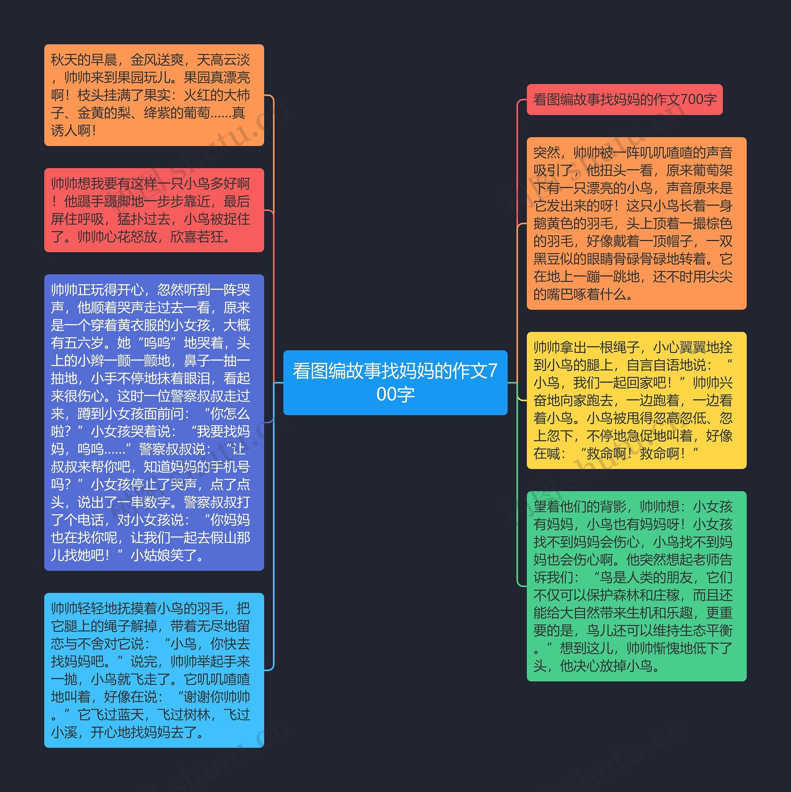 看图编故事找妈妈的作文700字