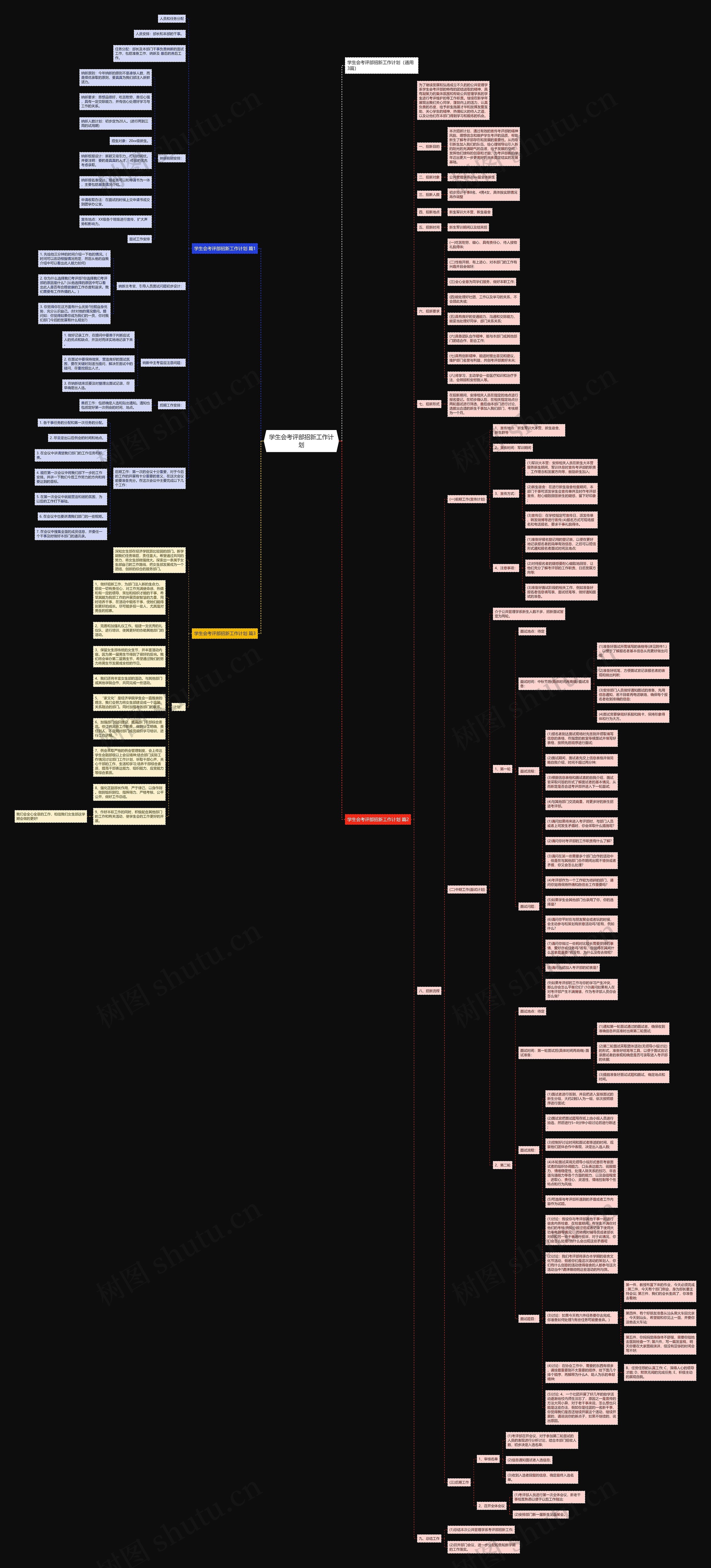 学生会考评部招新工作计划思维导图
