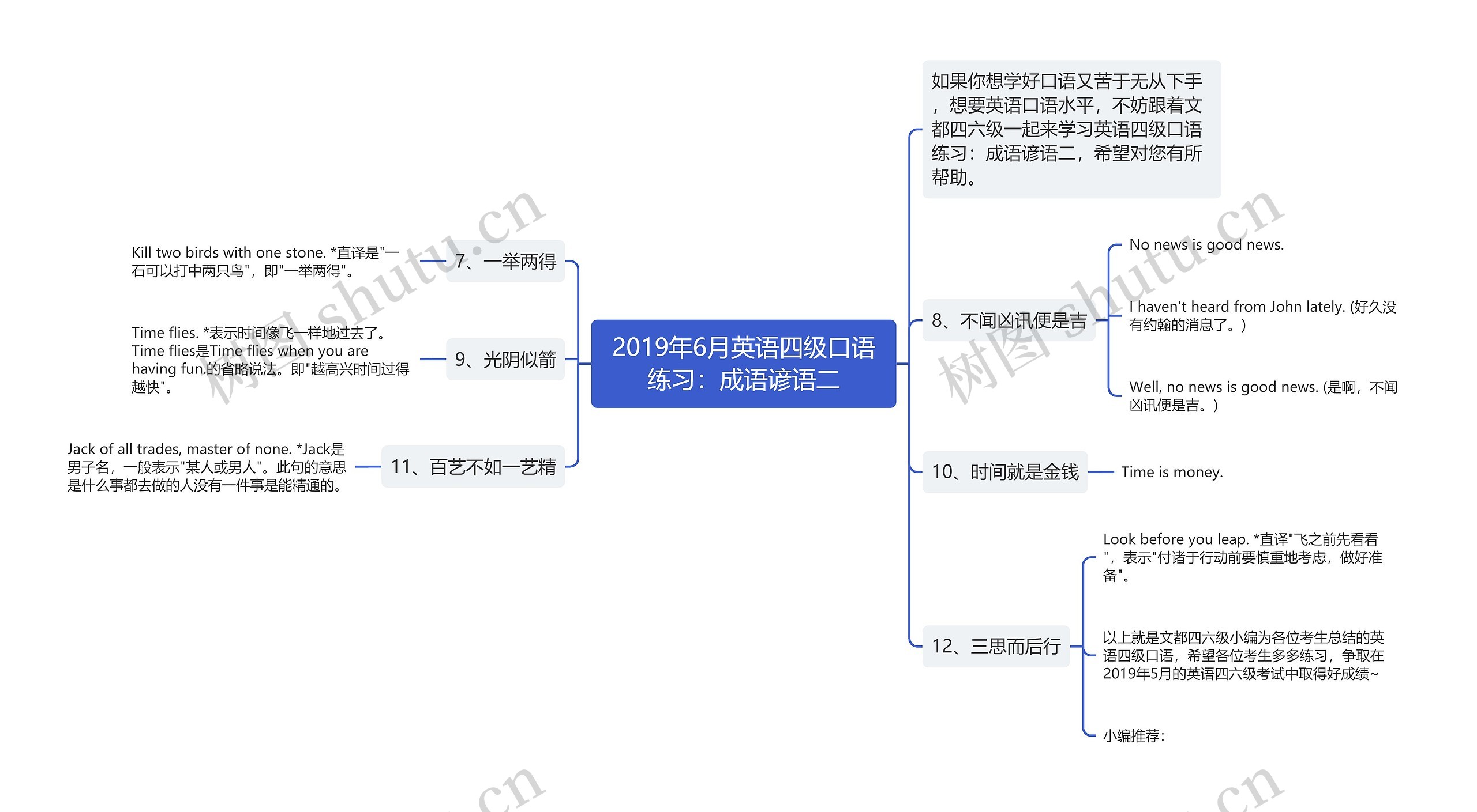 2019年6月英语四级口语练习：成语谚语二思维导图