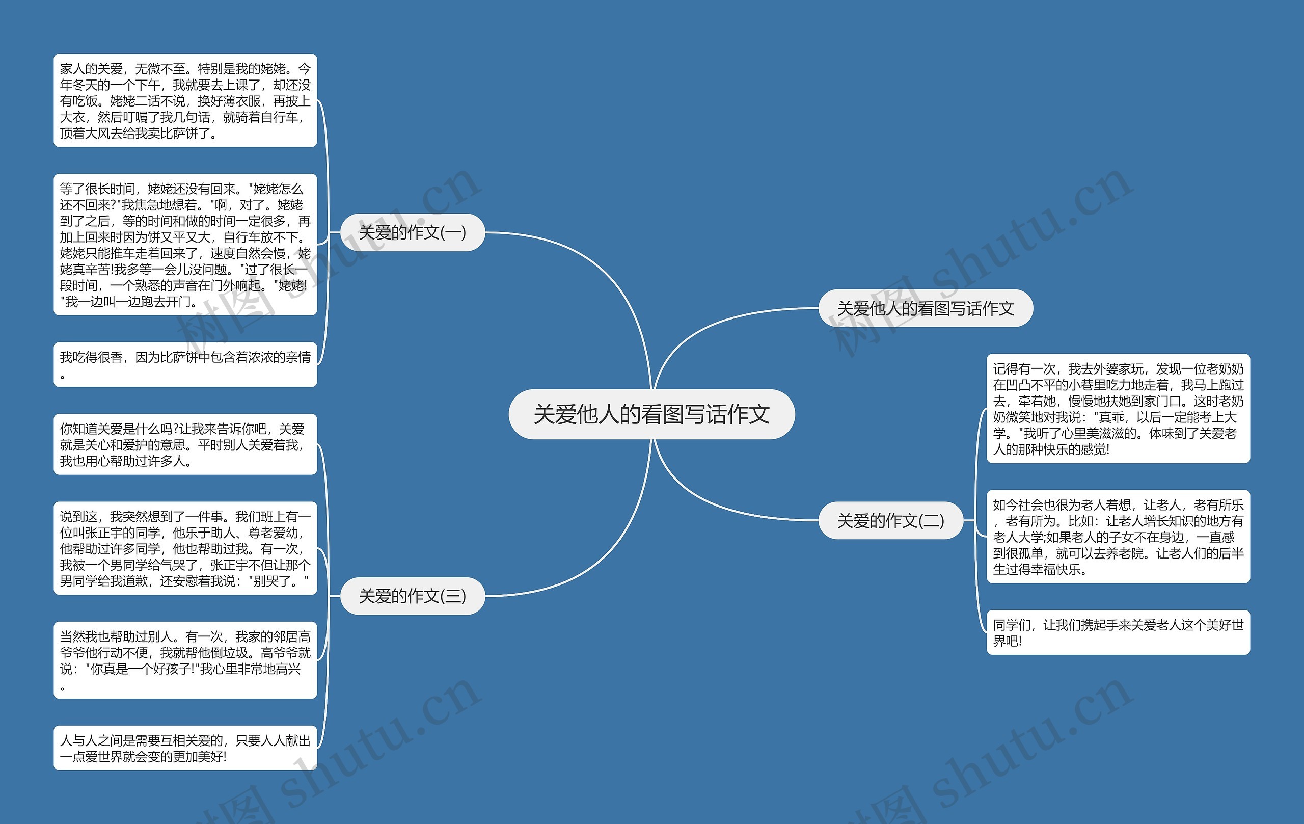 关爱他人的看图写话作文思维导图