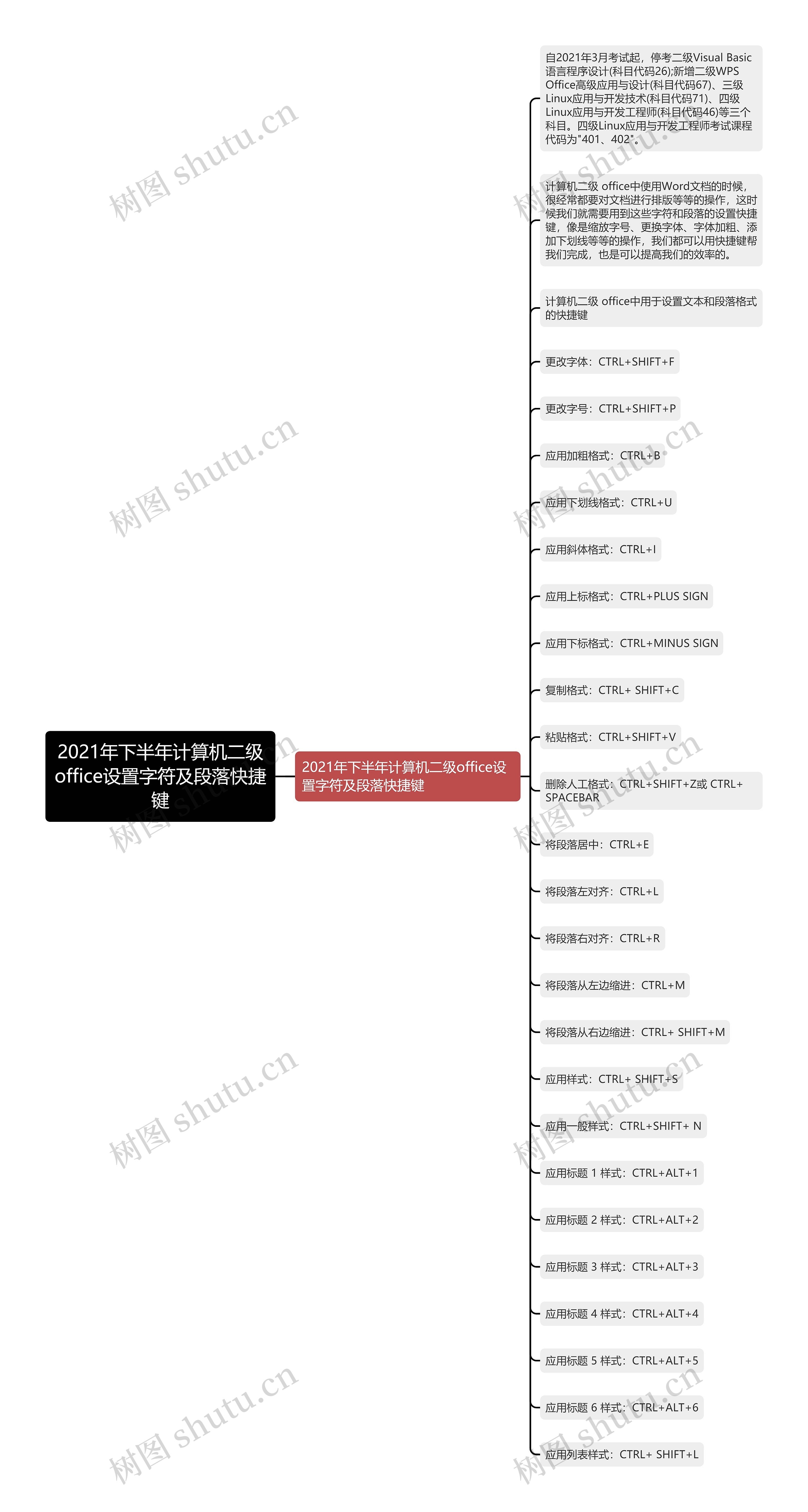 2021年下半年计算机二级office设置字符及段落快捷键