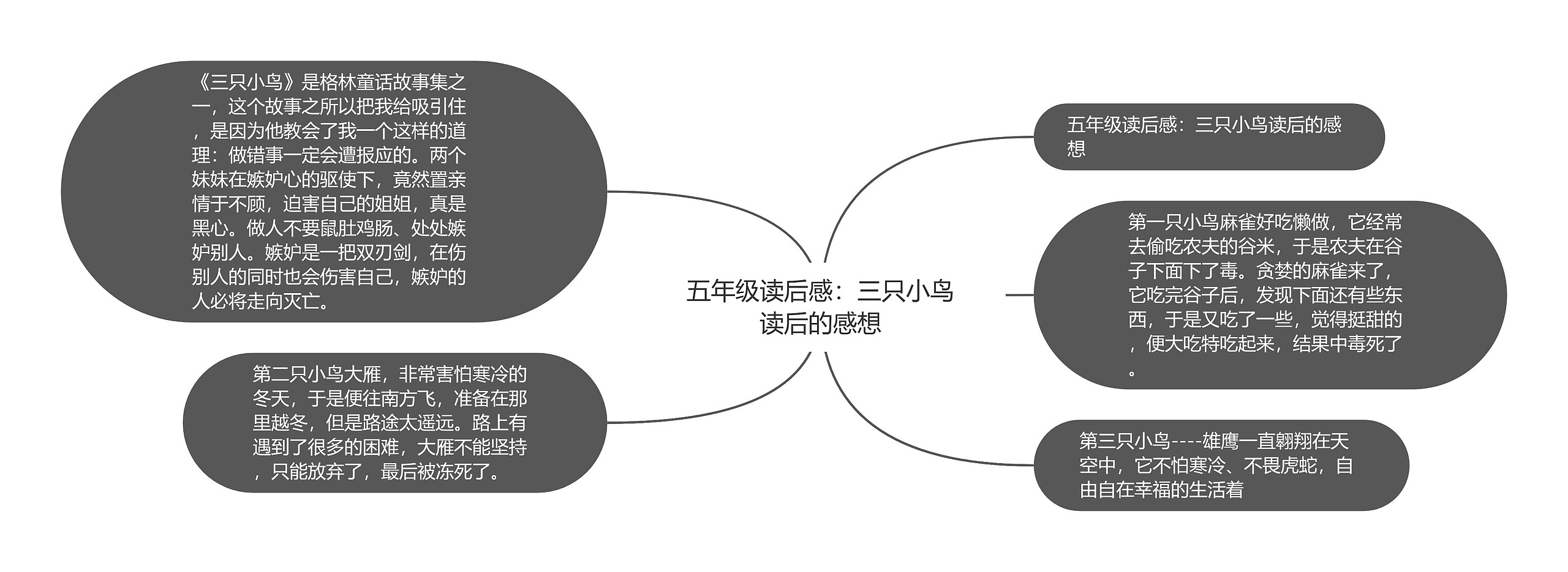 五年级读后感：三只小鸟读后的感想