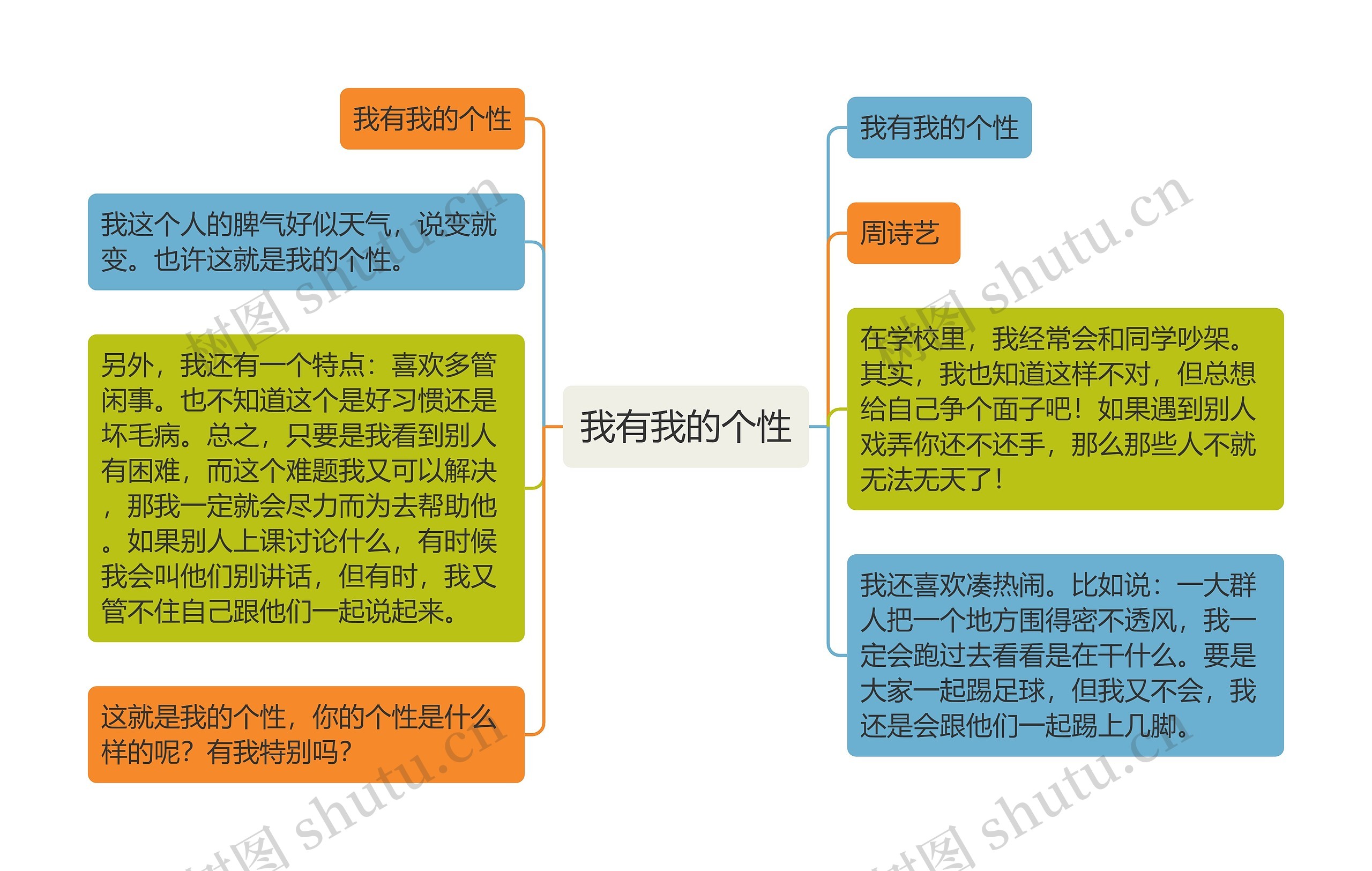 我有我的个性思维导图