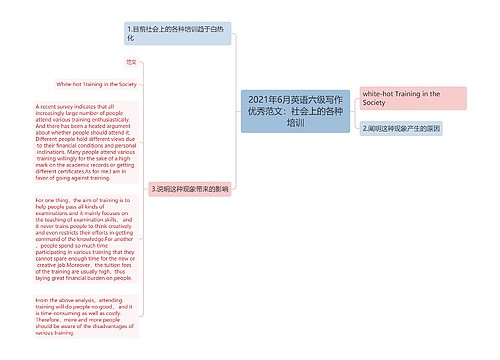 2021年6月英语六级写作优秀范文：社会上的各种培训