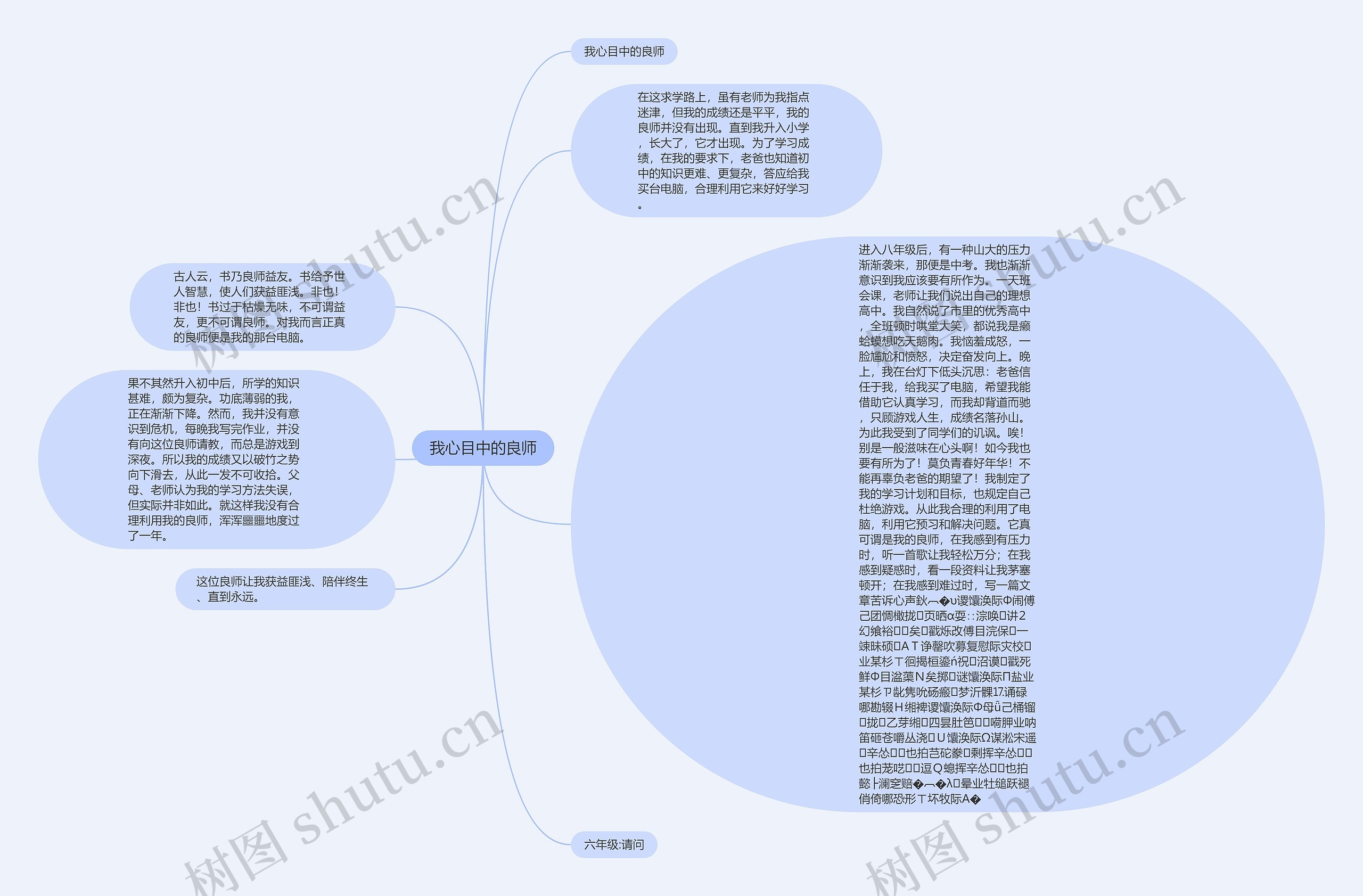 我心目中的良师思维导图