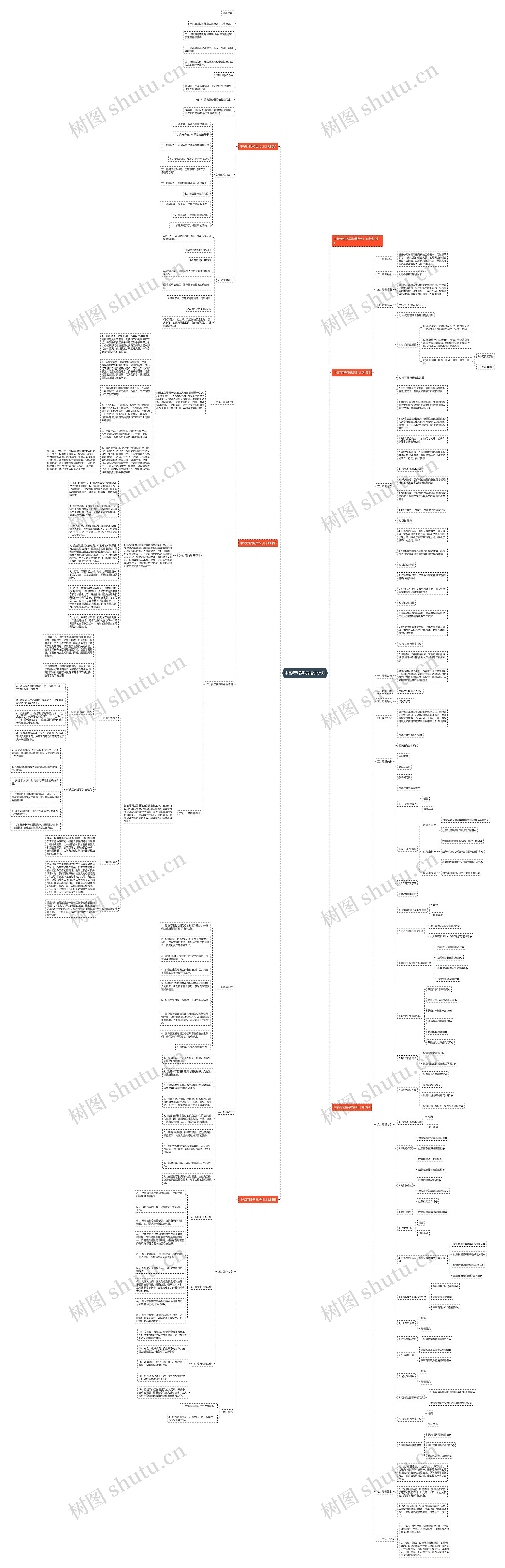中餐厅服务员培训计划思维导图