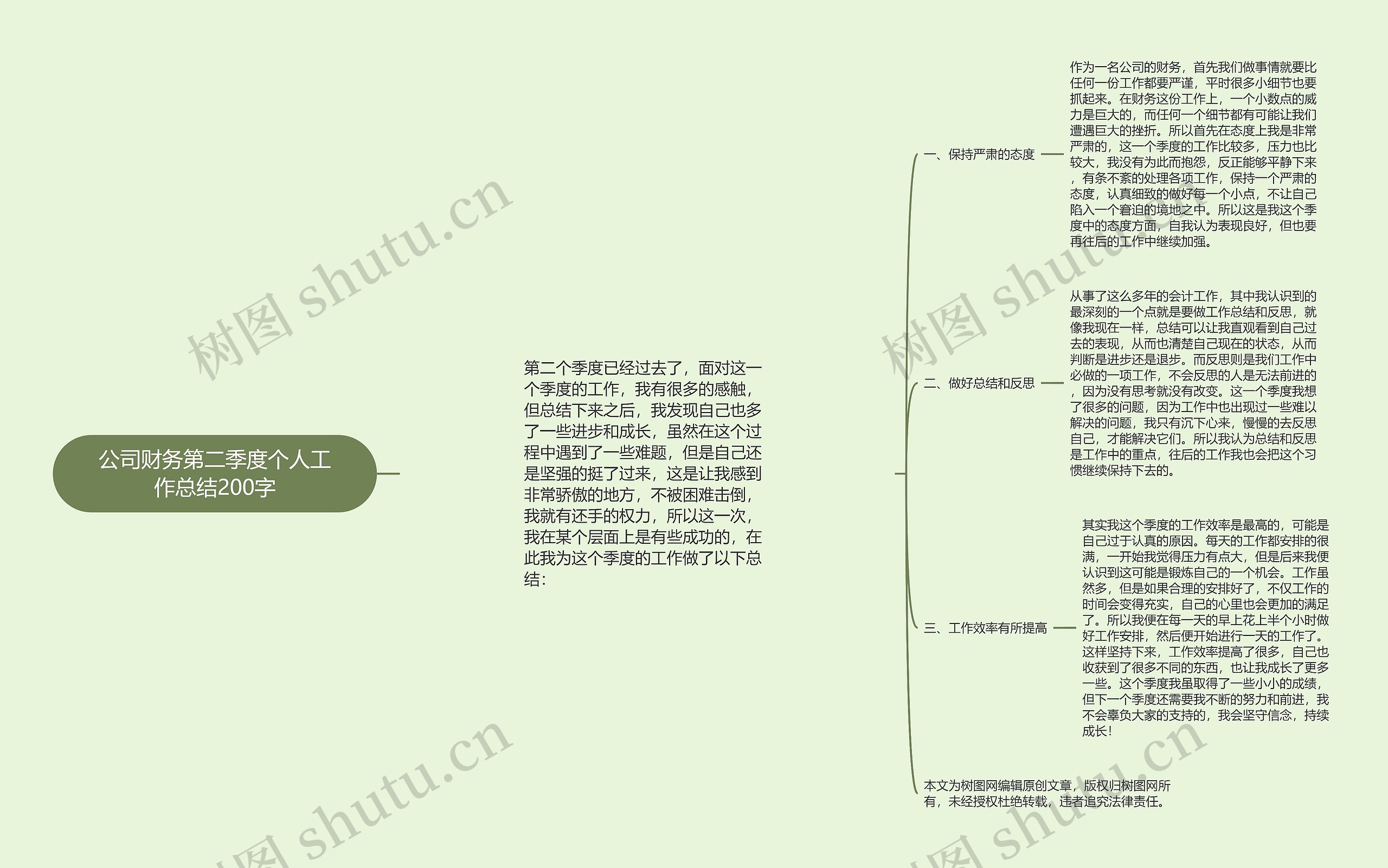 公司财务第二季度个人工作总结200字思维导图