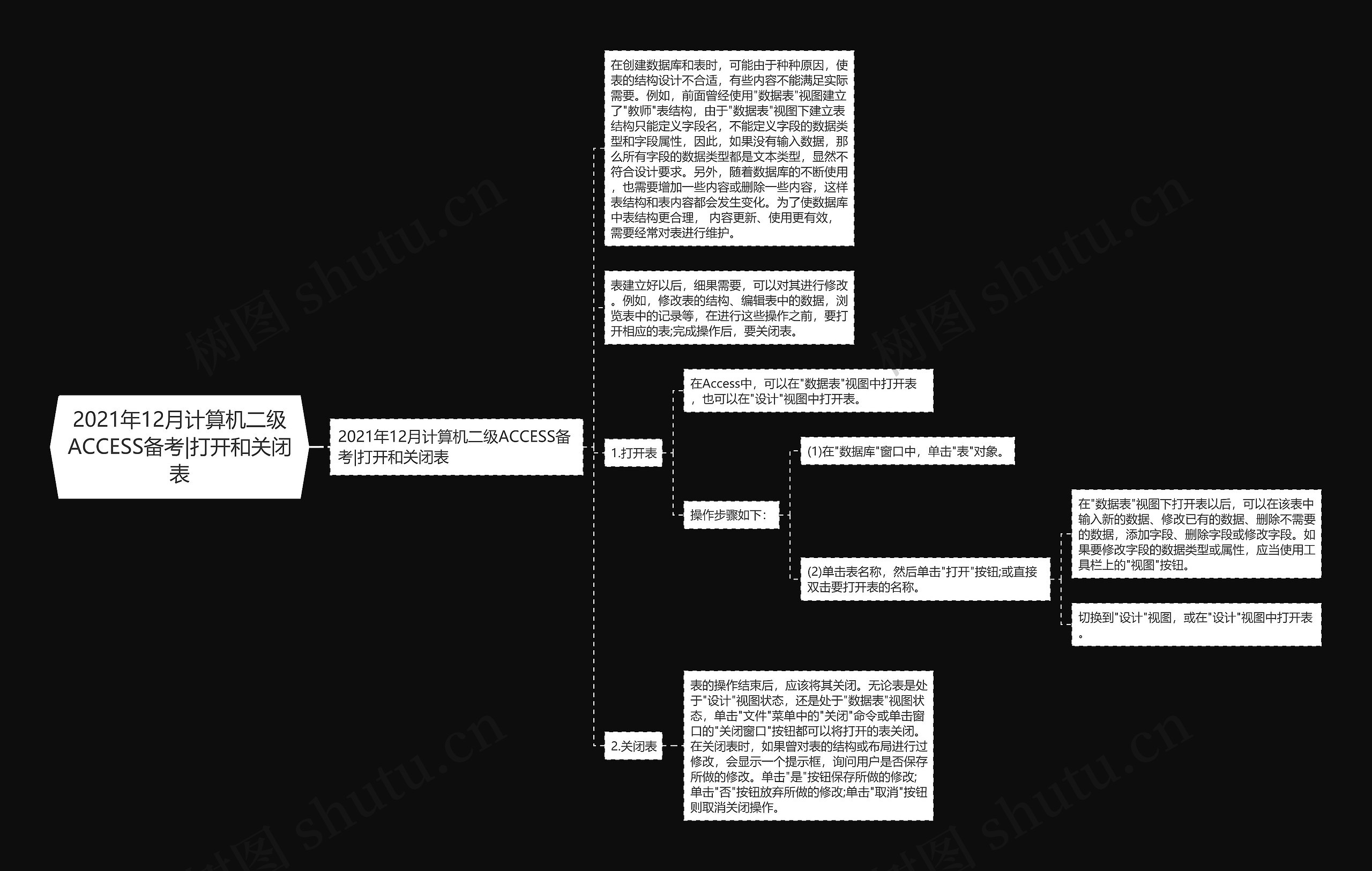 2021年12月计算机二级ACCESS备考|打开和关闭表思维导图