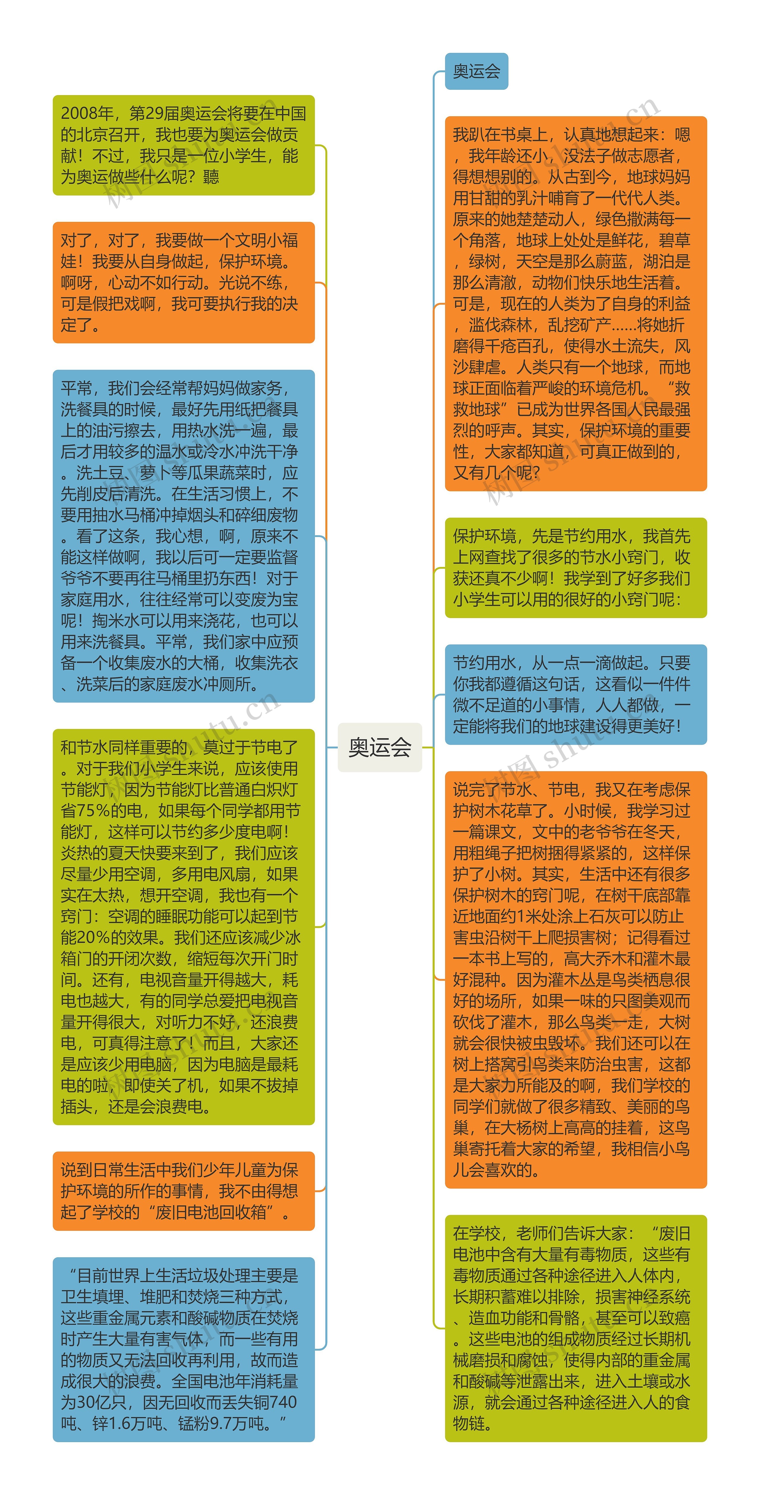 奥运会