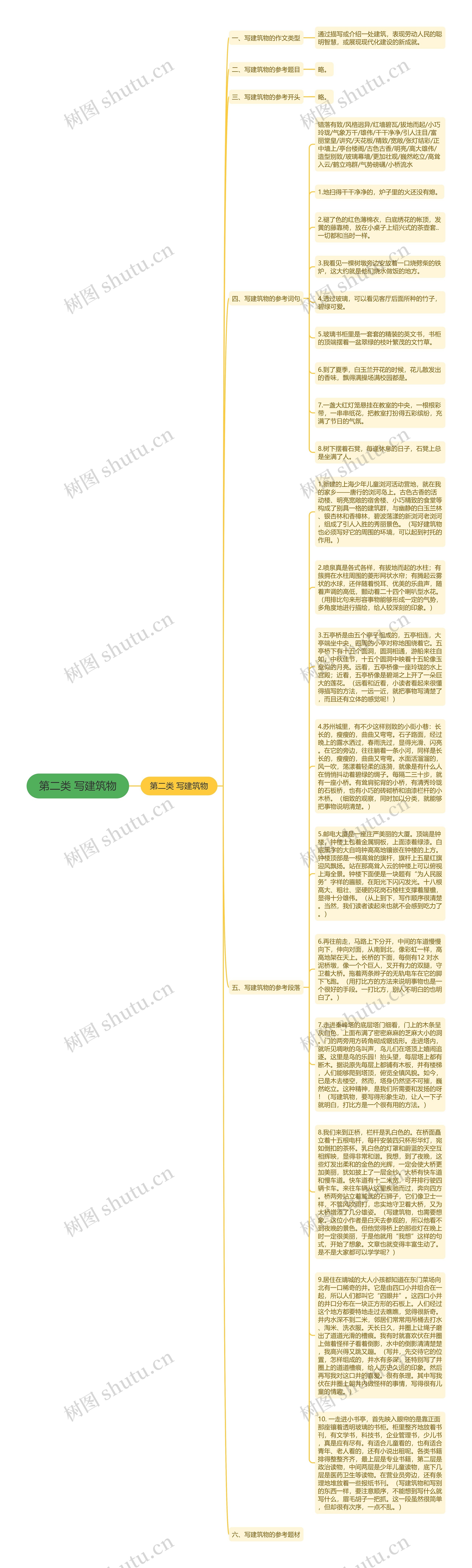 第二类 写建筑物