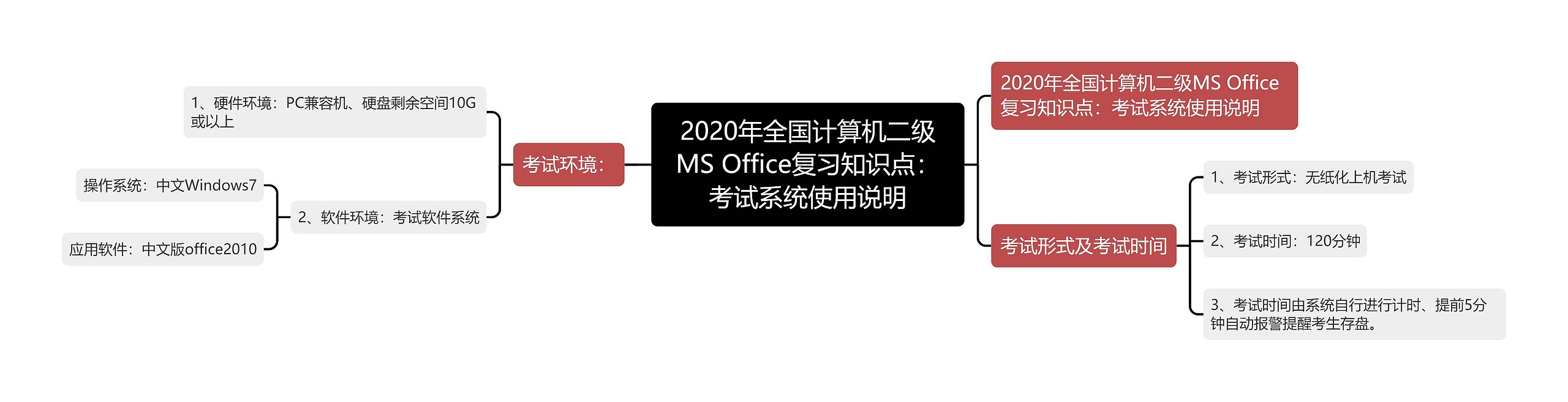 2020年全国计算机二级MS Office复习知识点：考试系统使用说明