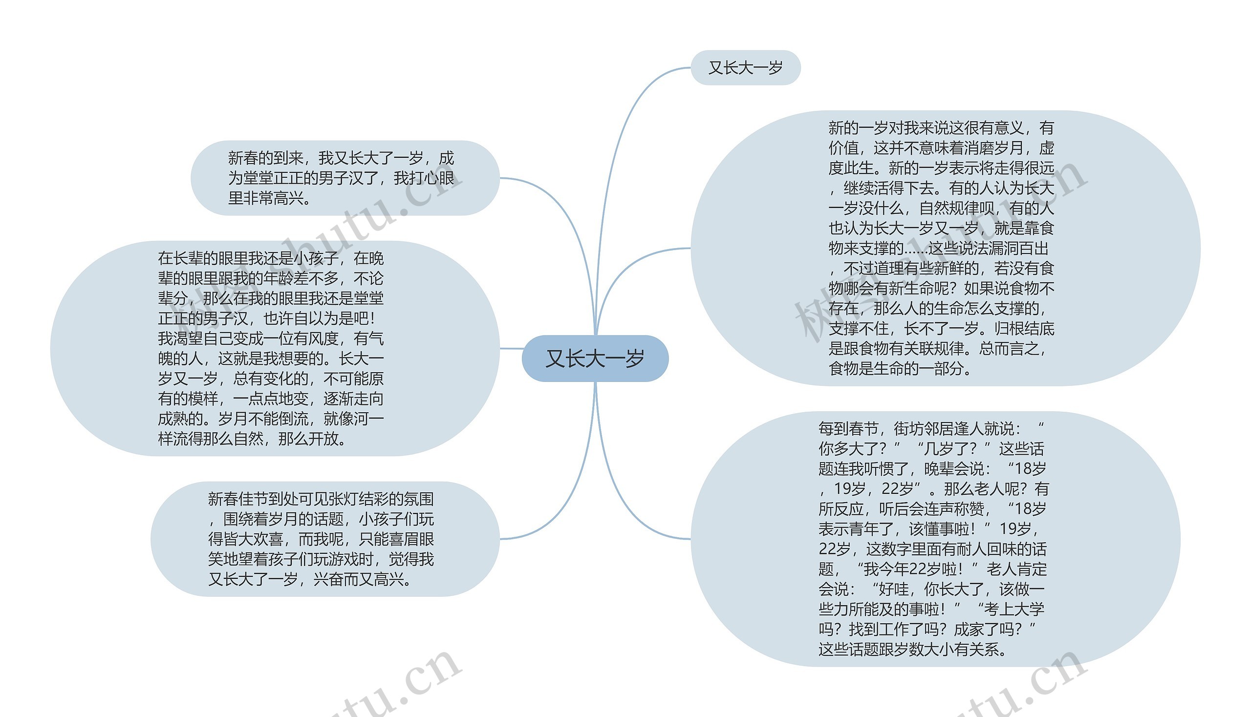 又长大一岁思维导图