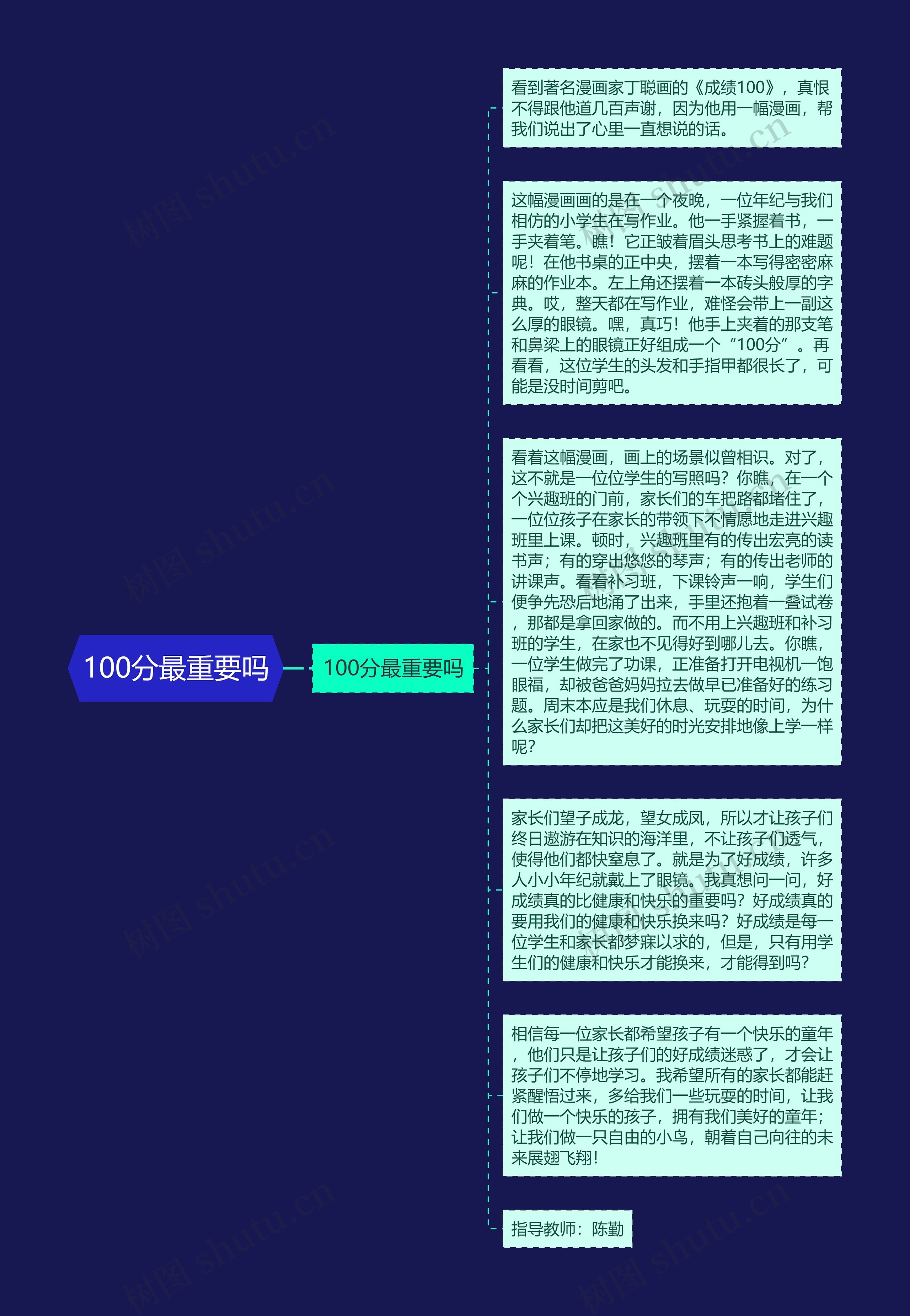 100分最重要吗思维导图