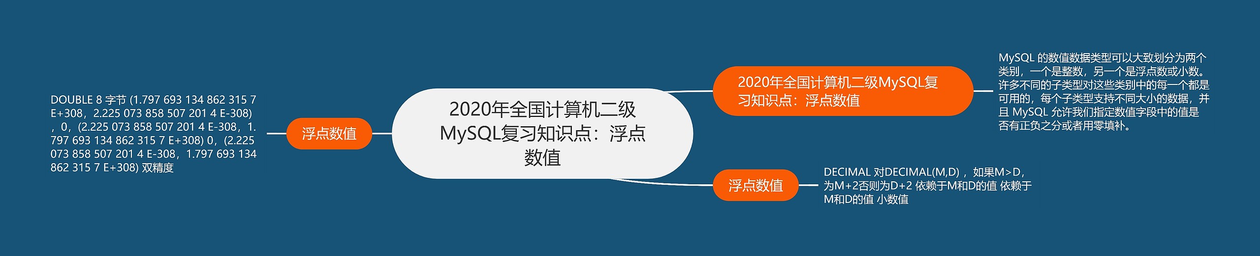 2020年全国计算机二级MySQL复习知识点：浮点数值