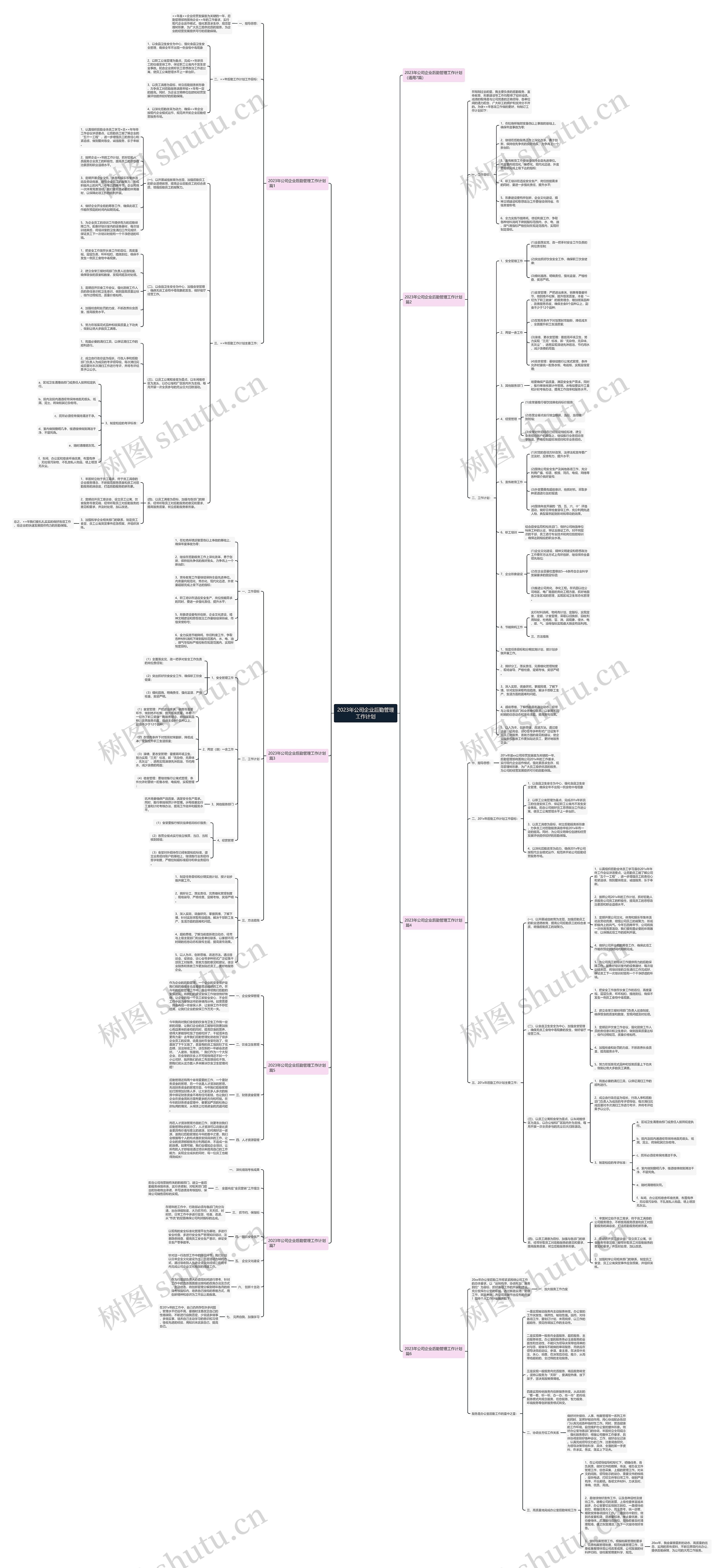 2023年公司企业后勤管理工作计划思维导图