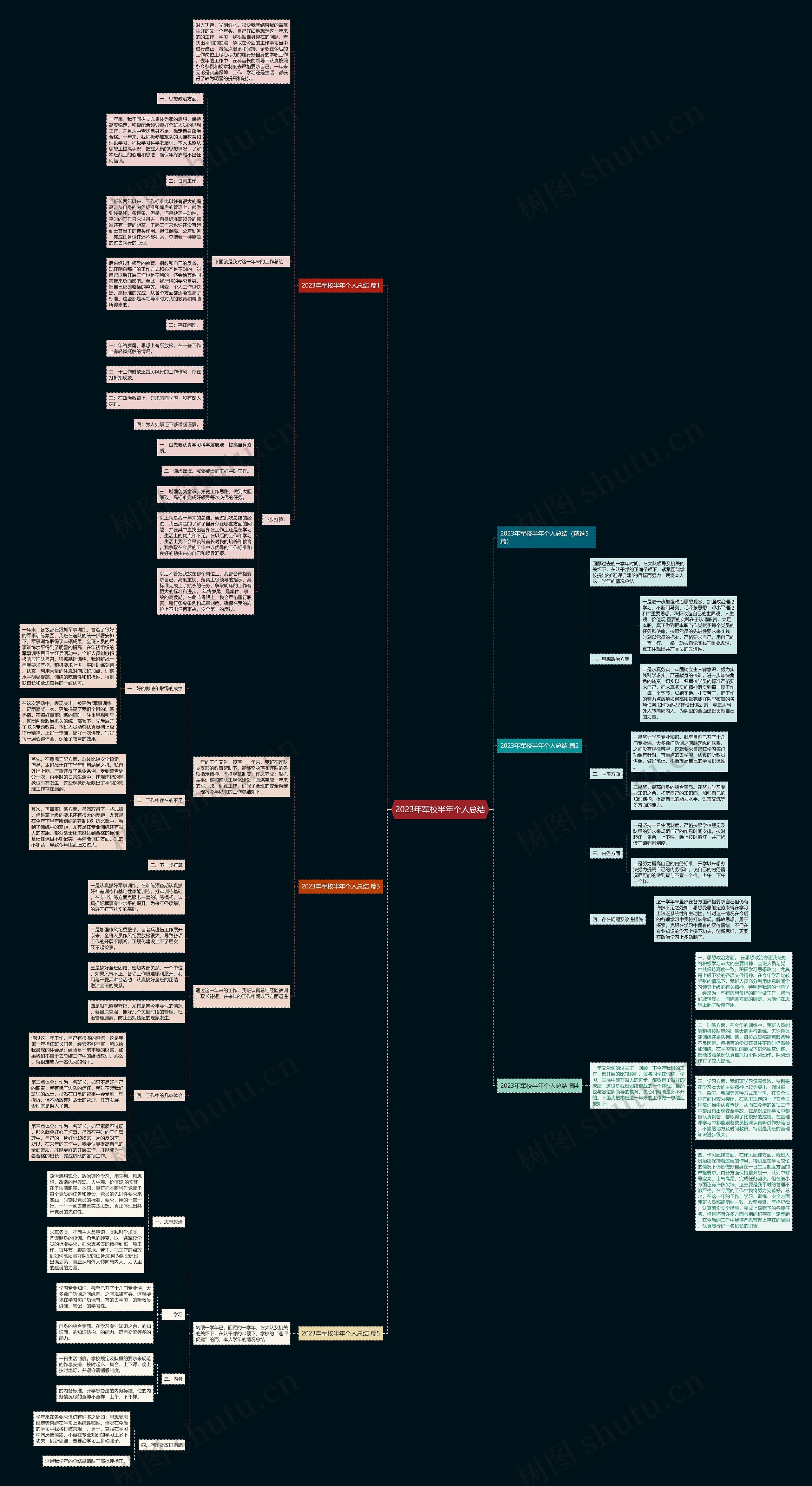 2023年军校半年个人总结思维导图