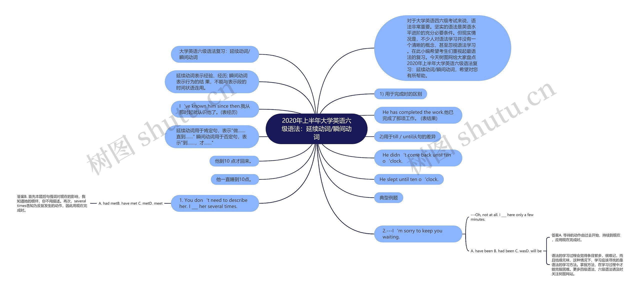 2020年上半年大学英语六级语法：延续动词/瞬间动词