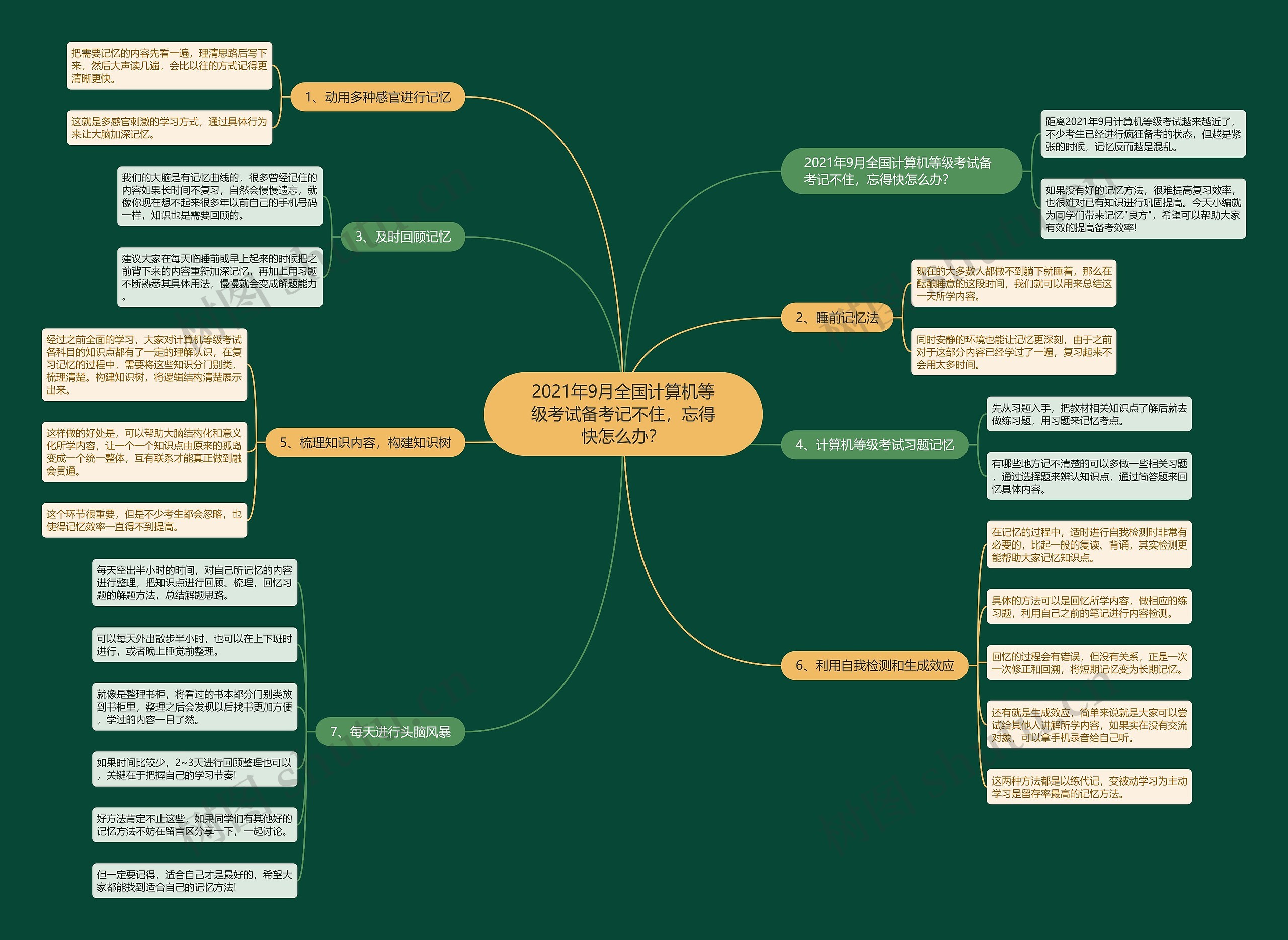 2021年9月全国计算机等级考试备考记不住，忘得快怎么办？思维导图