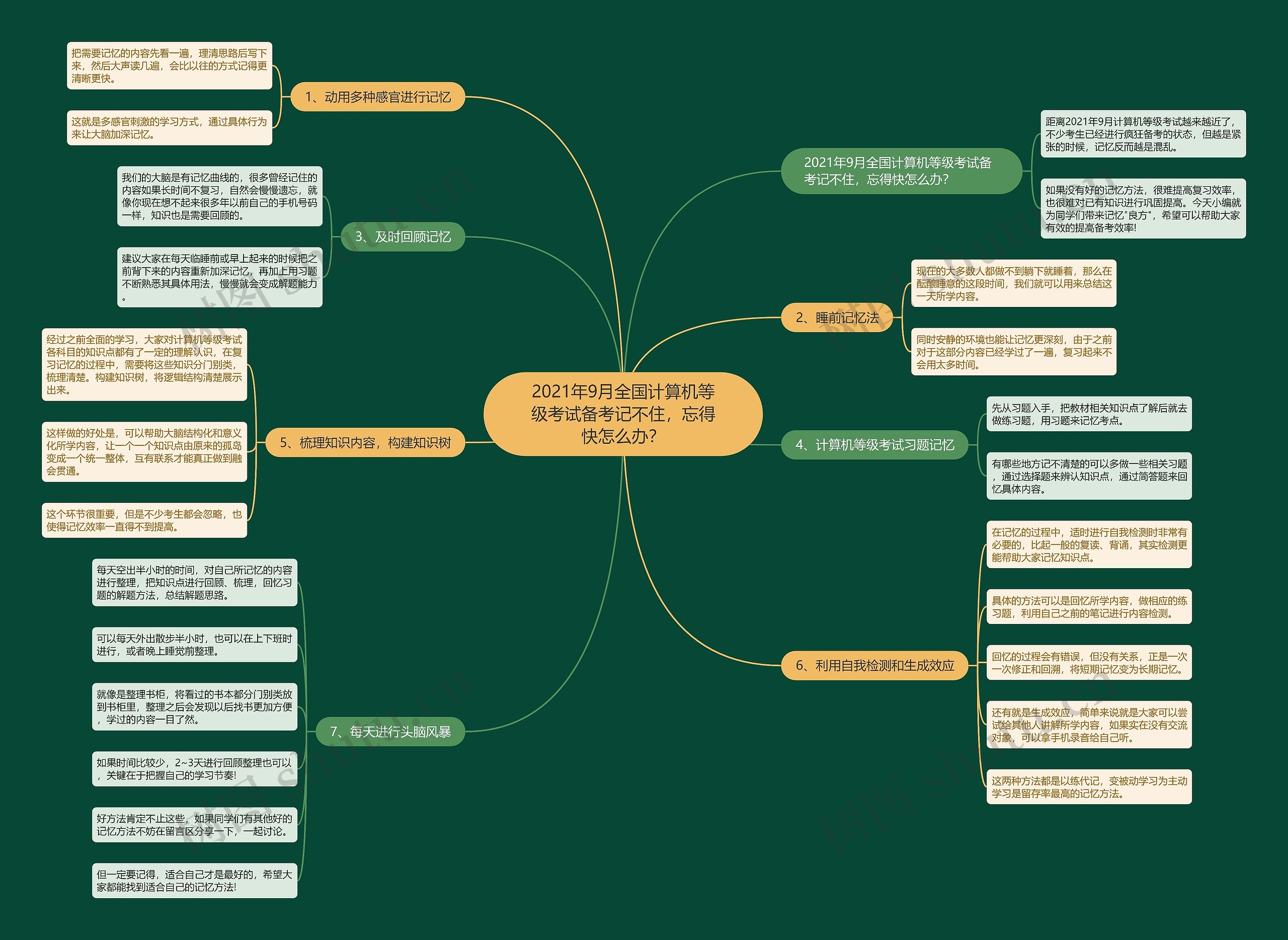 2021年9月全国计算机等级考试备考记不住,忘得快怎么办? 2021年9月全国计算机等级考试备考记不住,忘得快怎么办?