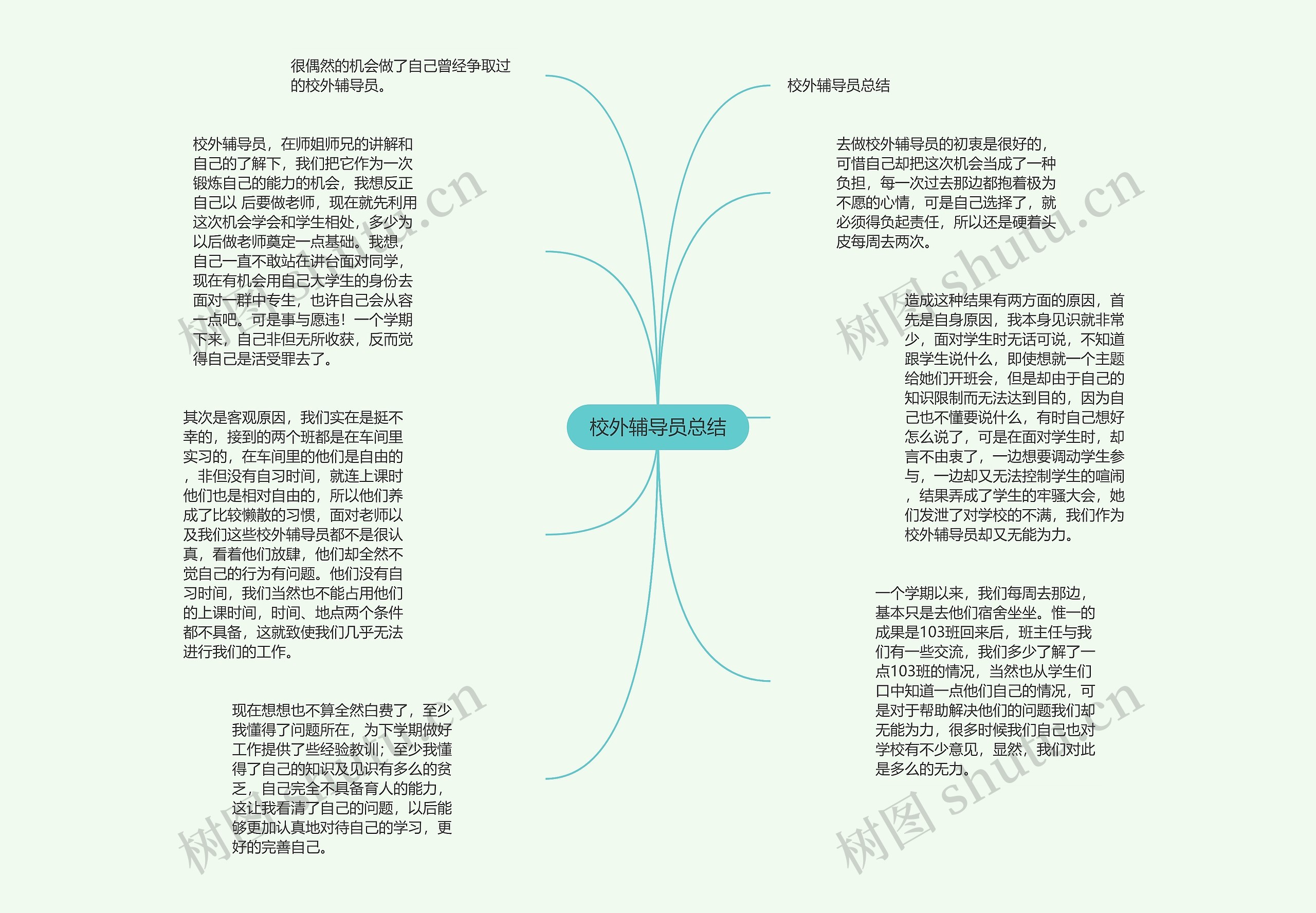 校外辅导员总结思维导图