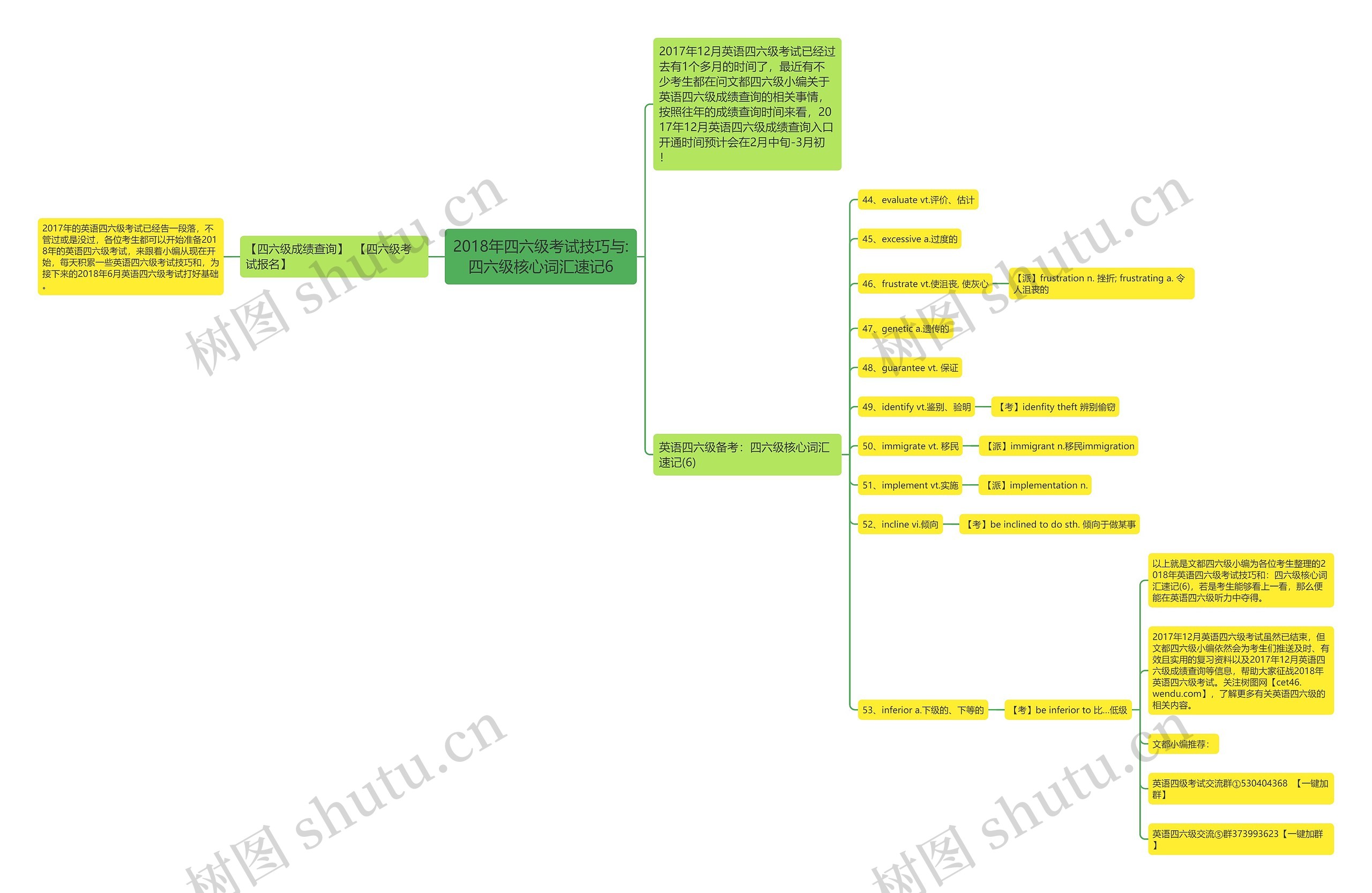 2018年四六级考试技巧与:四六级核心词汇速记6 2018年四六级考试技巧与:四六级核心词汇速记6