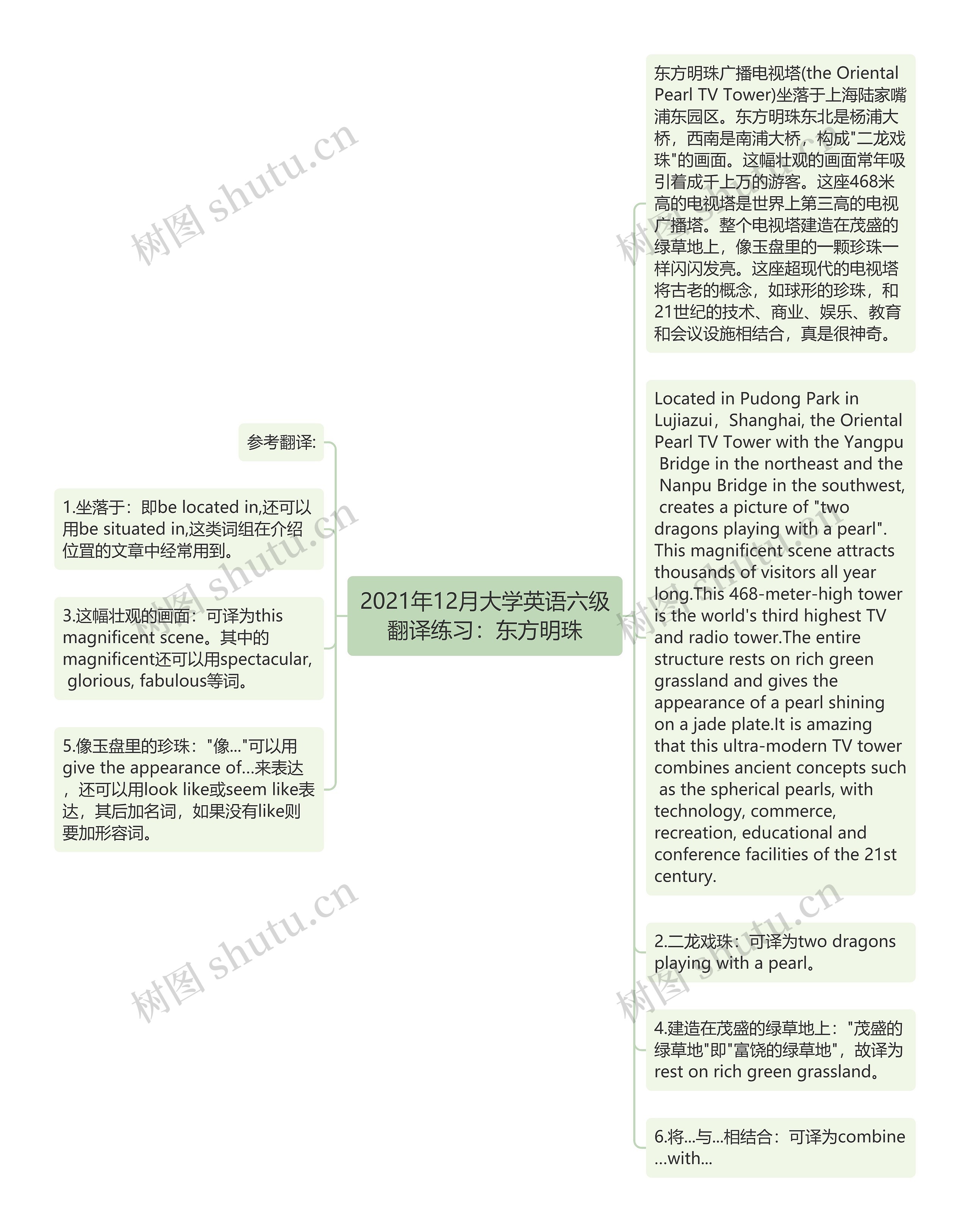 2021年12月大学英语六级翻译练习：东方明珠思维导图