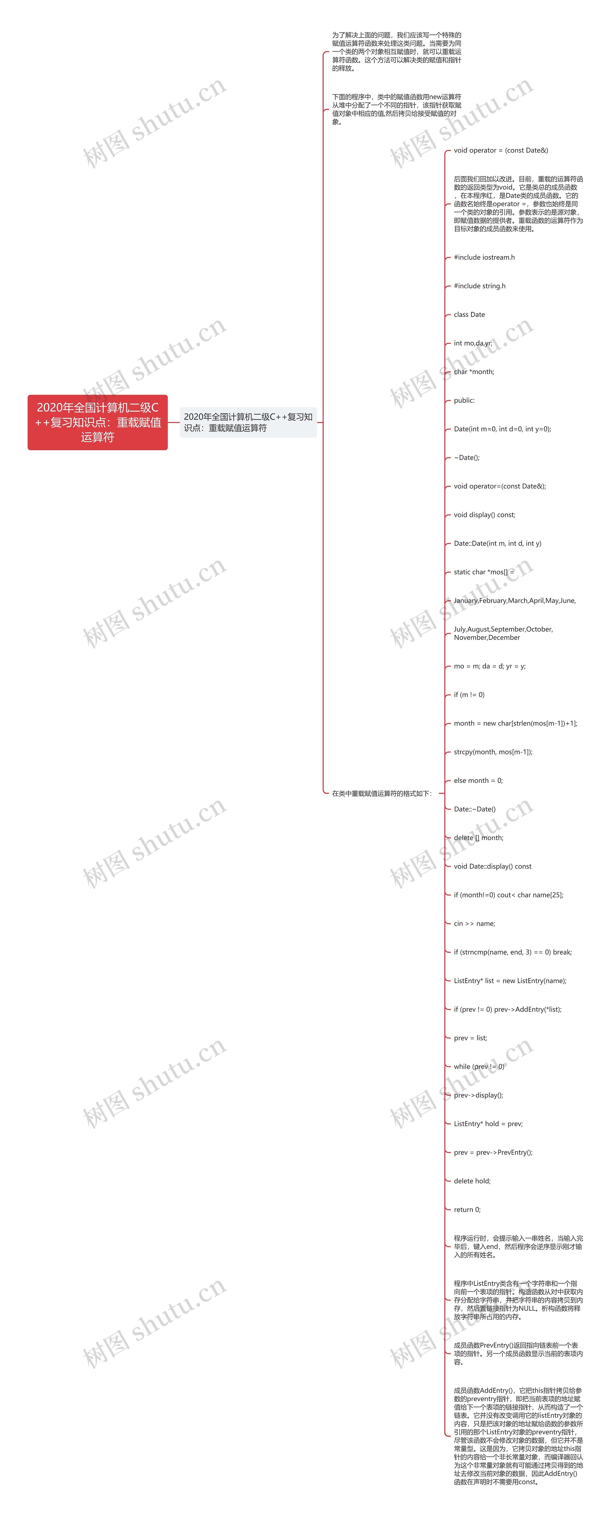 2020年全国计算机二级C++复习知识点：重载赋值运算符