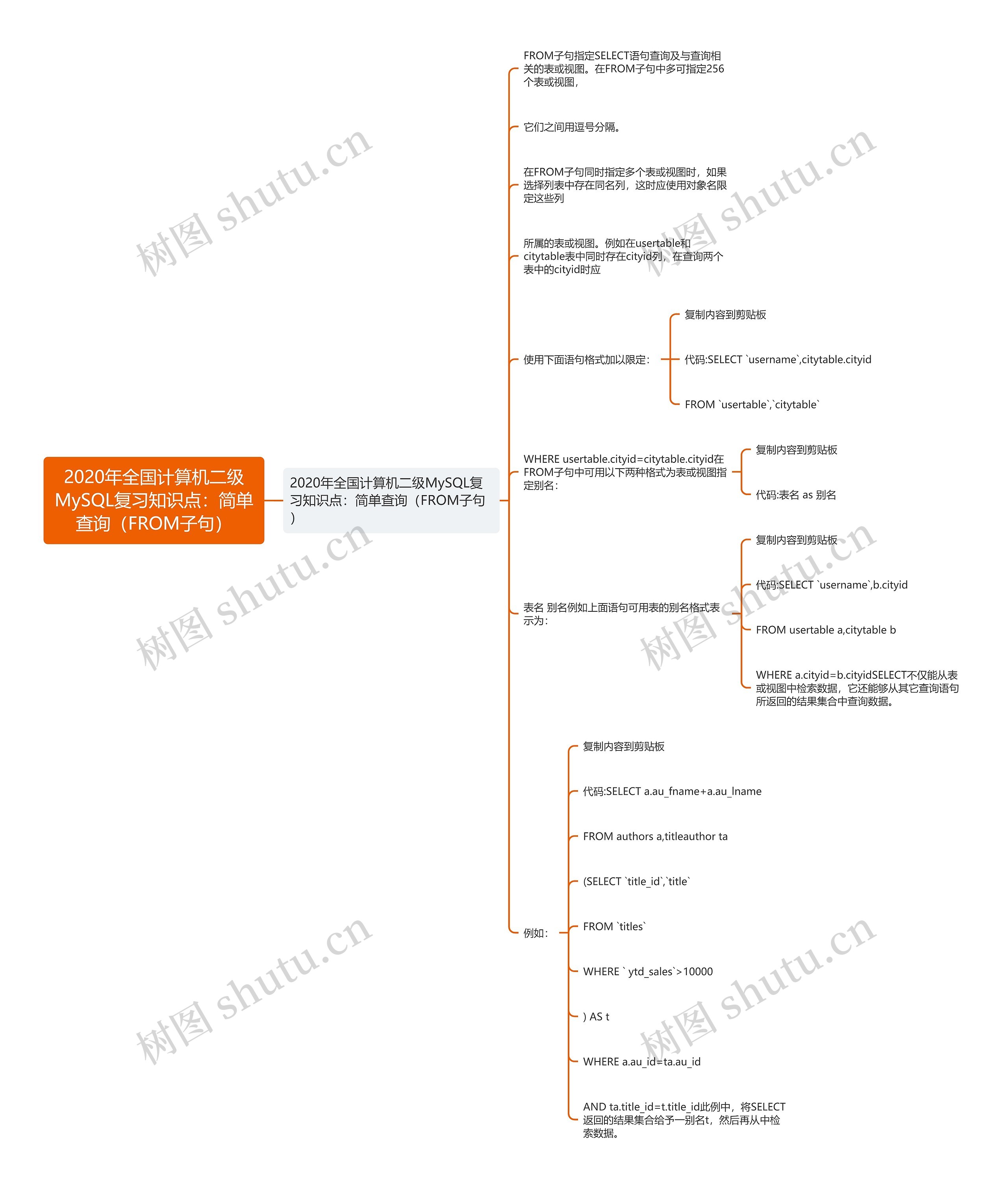 2020年全国计算机二级MySQL复习知识点：简单查询（FROM子句）思维导图