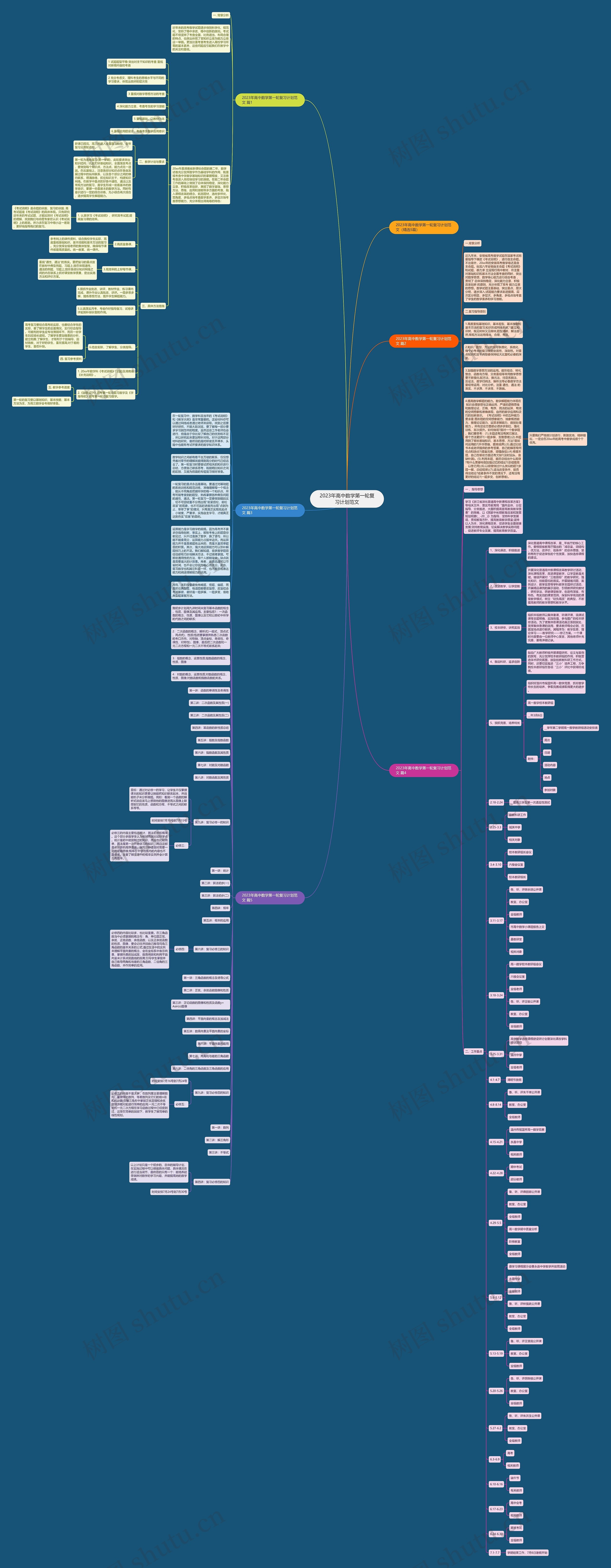 2023年高中数学第一轮复习计划范文思维导图