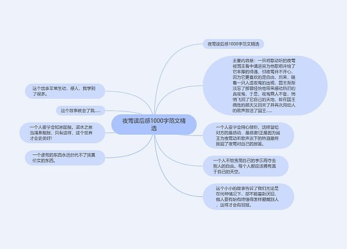 夜莺读后感1000字范文精选