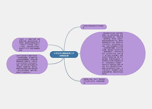 小学生作文假如给我三天光明读后感