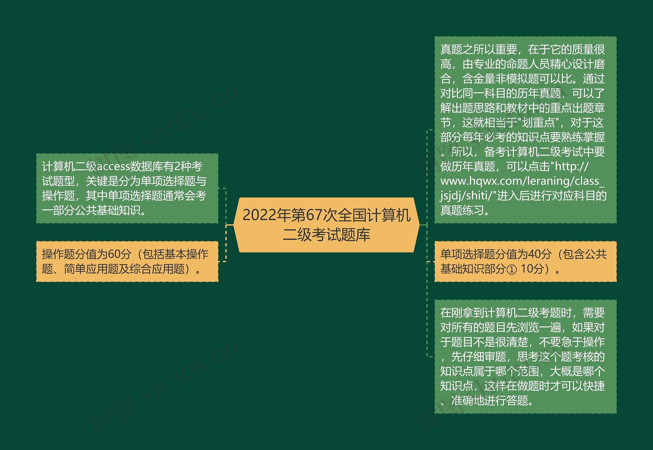 2022年第67次全国计算机二级考试题库思维导图