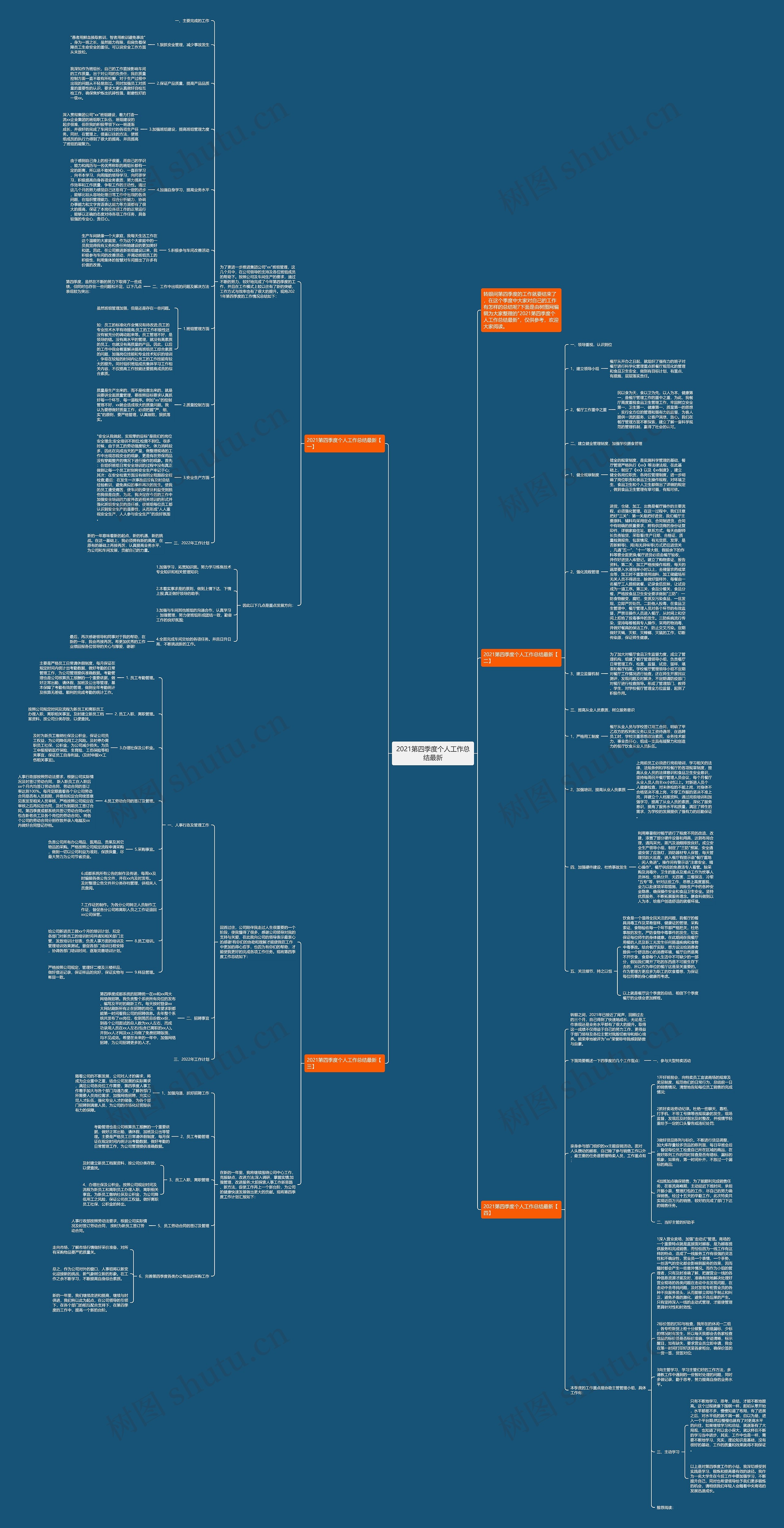 2021第四季度个人工作总结最新思维导图