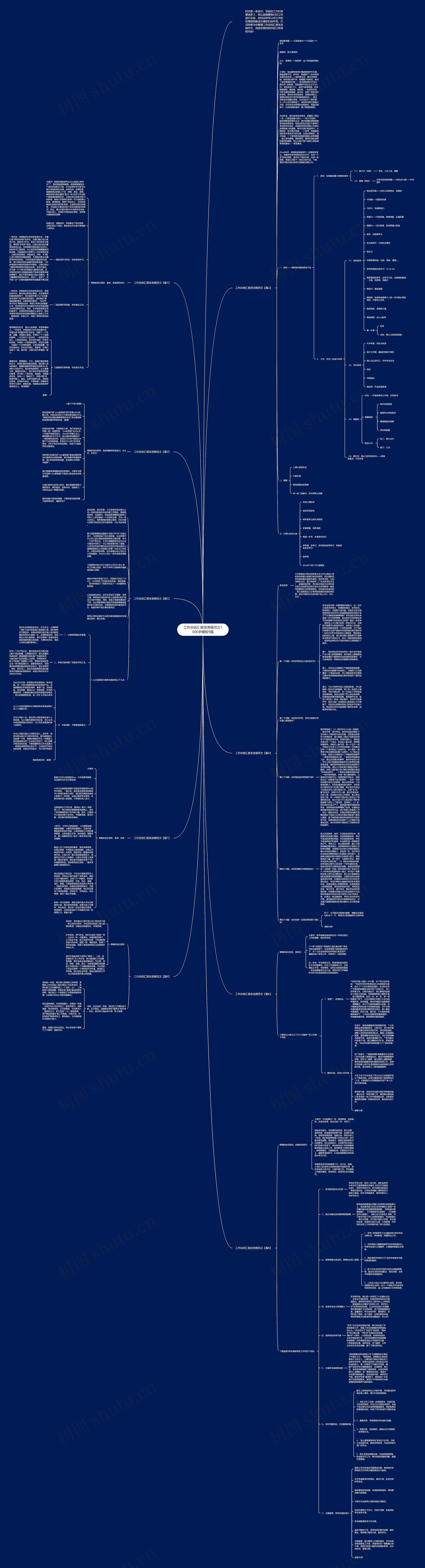 工作总结汇报发言稿范文1000字9篇思维导图